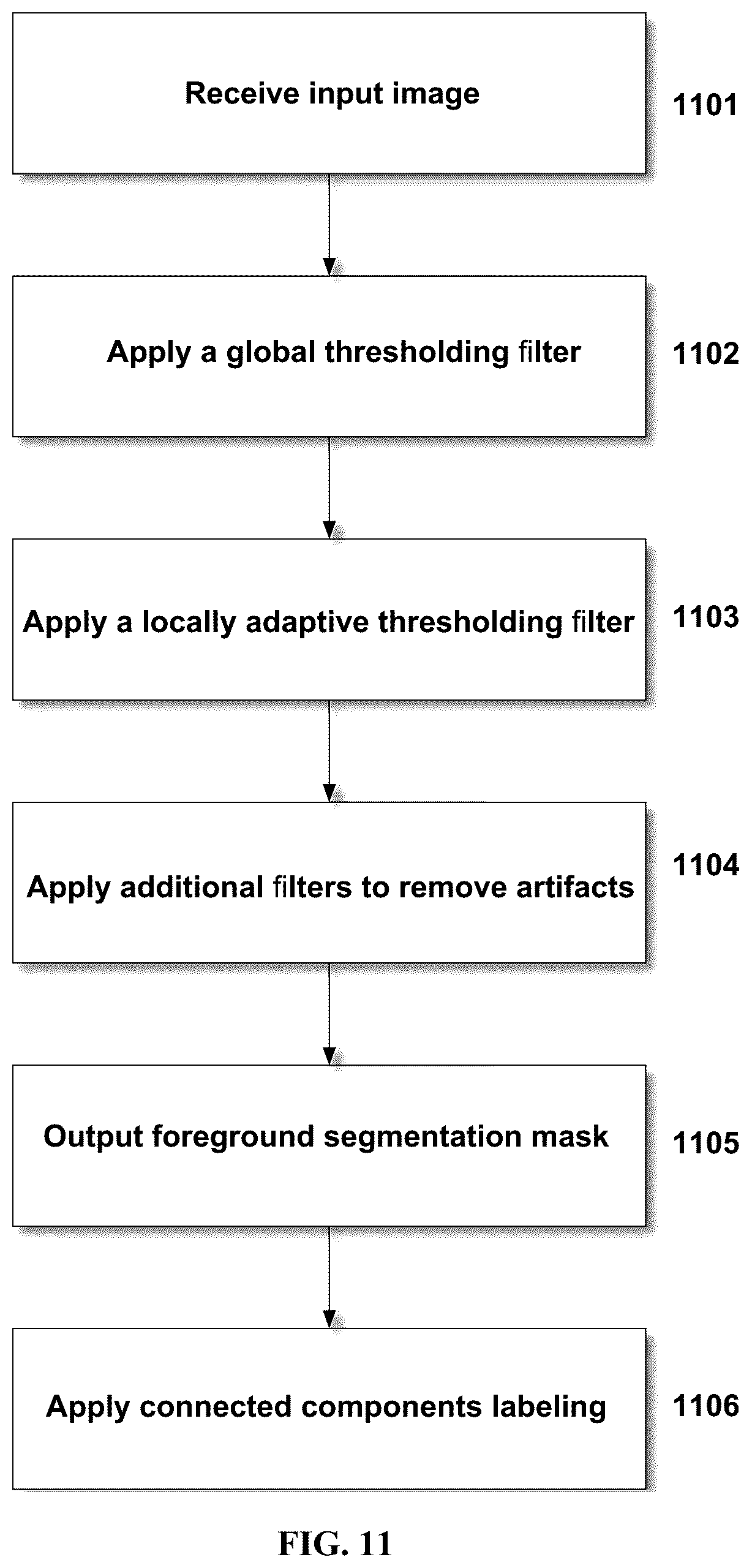 Patent US11810305 Figure 18 – Foreground segmentation and nucleus ranking for scoring dual ISH images