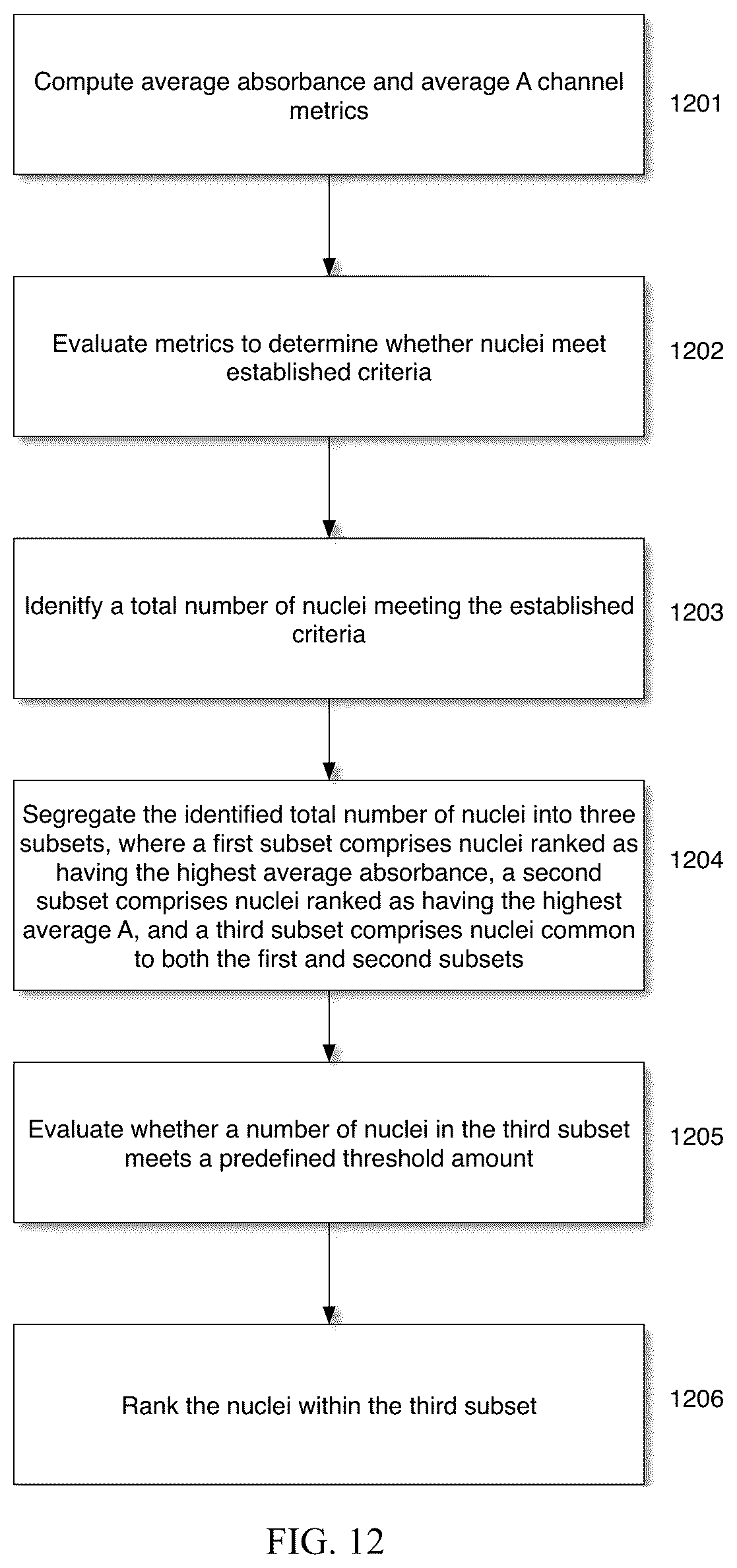 Patent US11810305 Figure 19 – Foreground segmentation and nucleus ranking for scoring dual ISH images