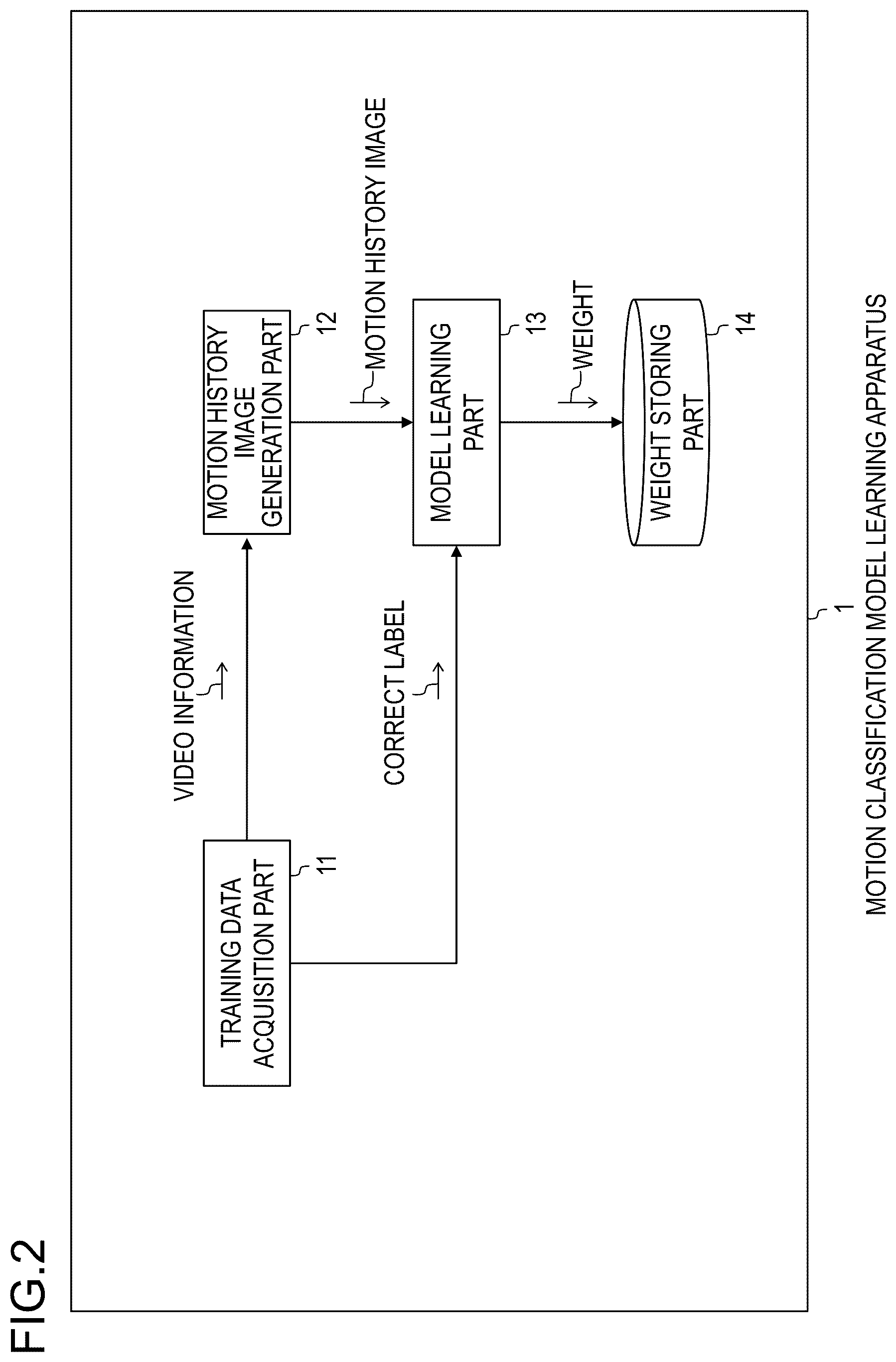 Patent US11810306 Figure 2 – Motion classification model learning apparatus, motion classification apparatus, motion classification model learning method and program