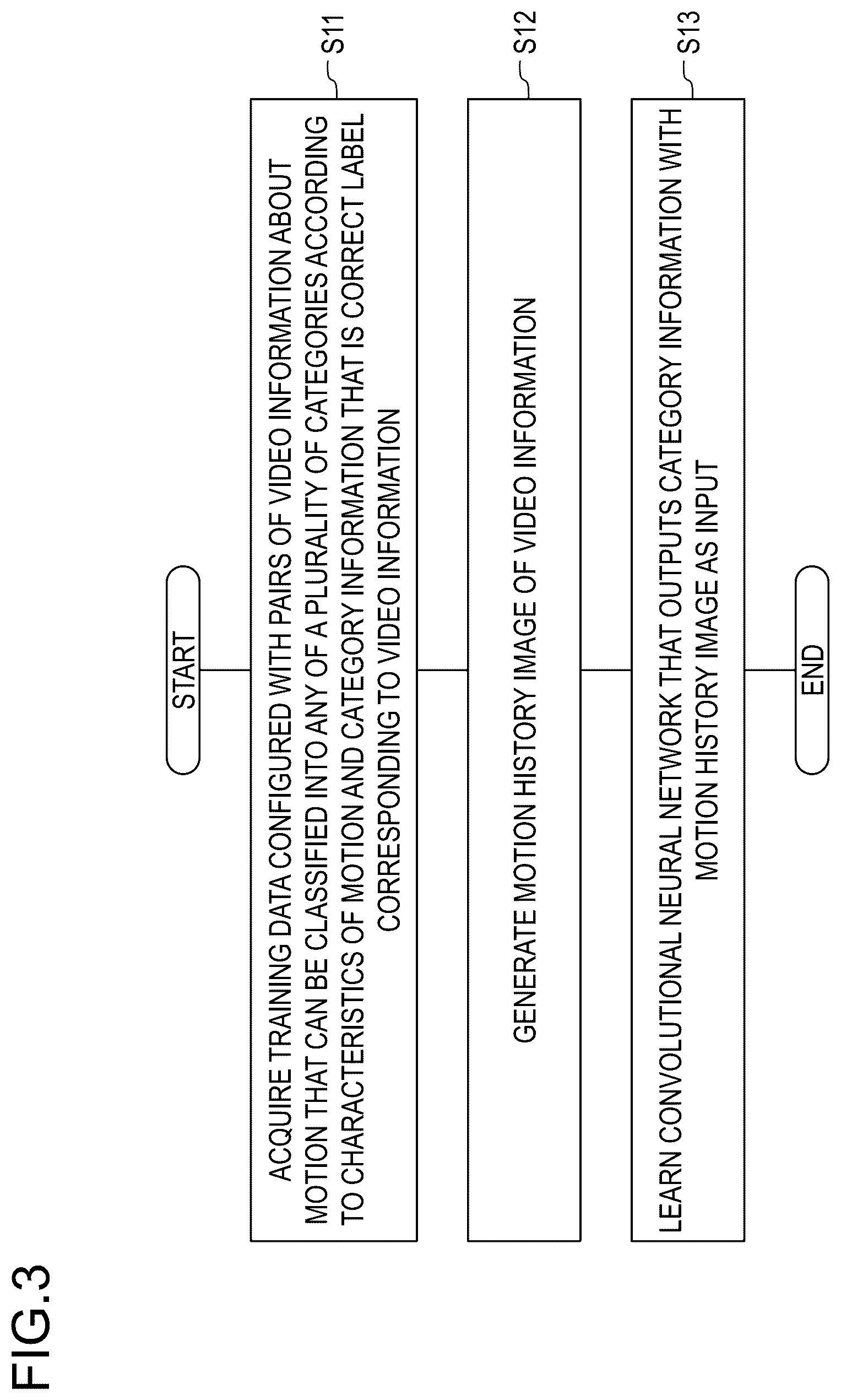 Patent US11810306 Figure 3 – Motion classification model learning apparatus, motion classification apparatus, motion classification model learning method and program