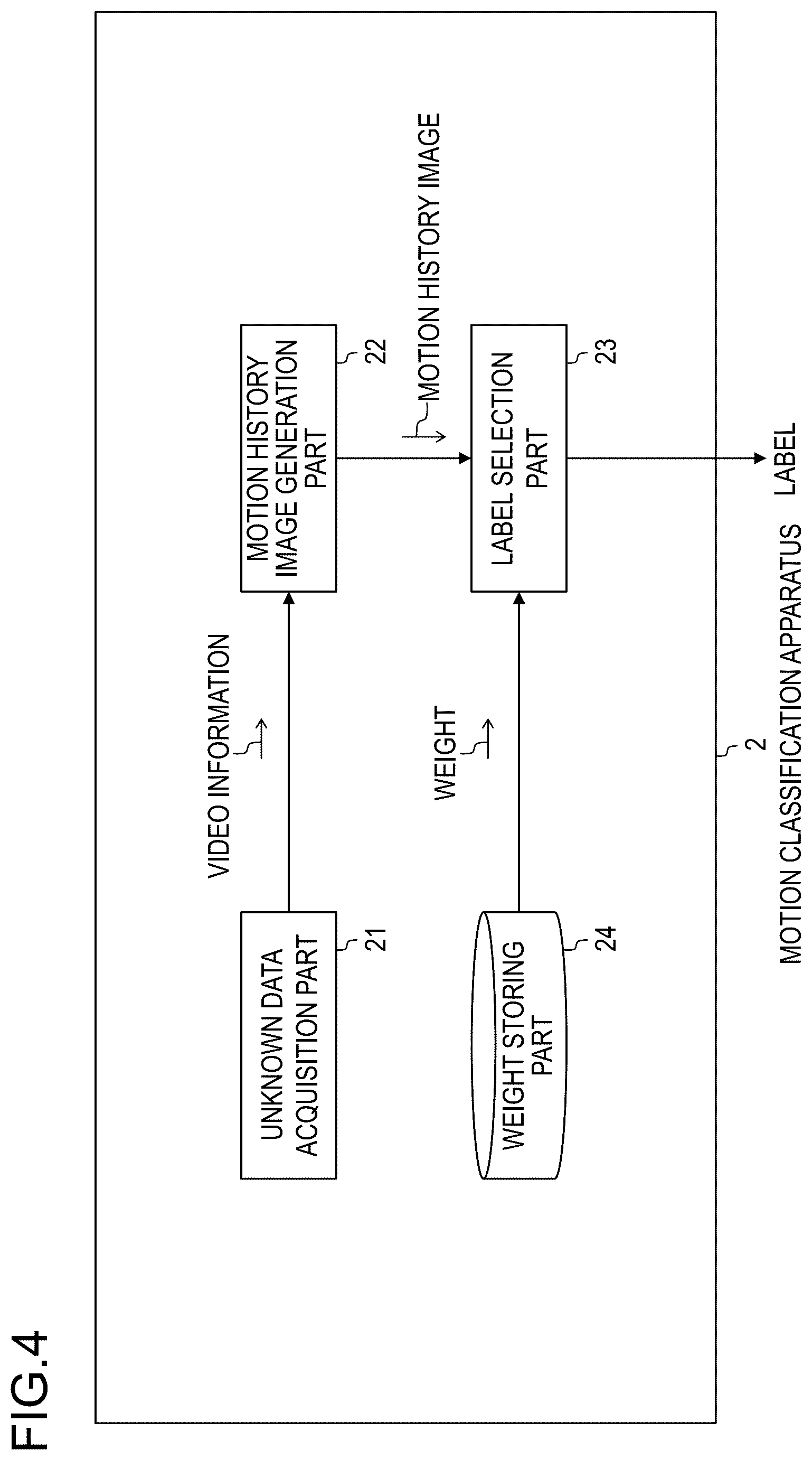 Patent US11810306 Figure 4 – Motion classification model learning apparatus, motion classification apparatus, motion classification model learning method and program
