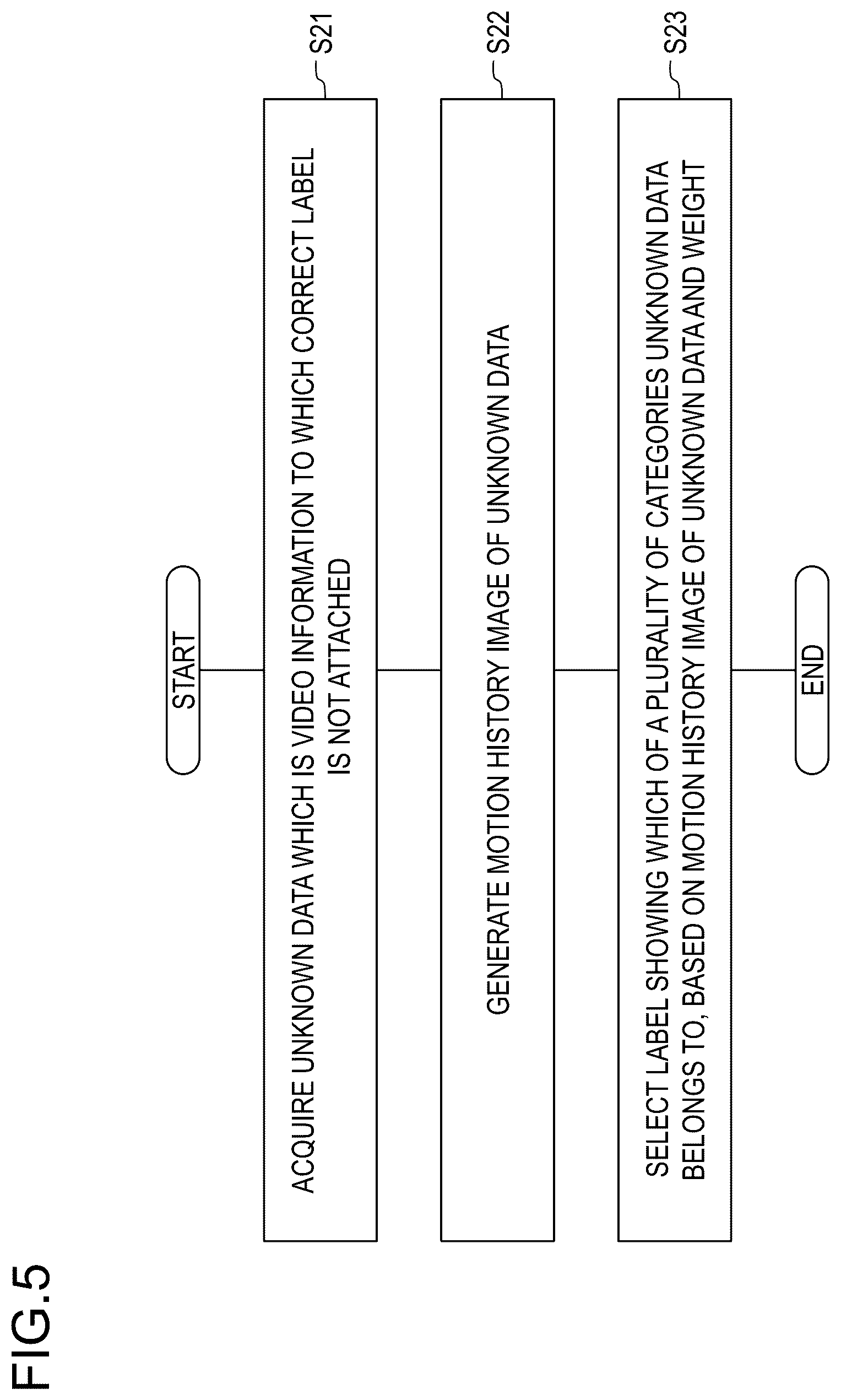 Patent US11810306 Figure 5 – Motion classification model learning apparatus, motion classification apparatus, motion classification model learning method and program