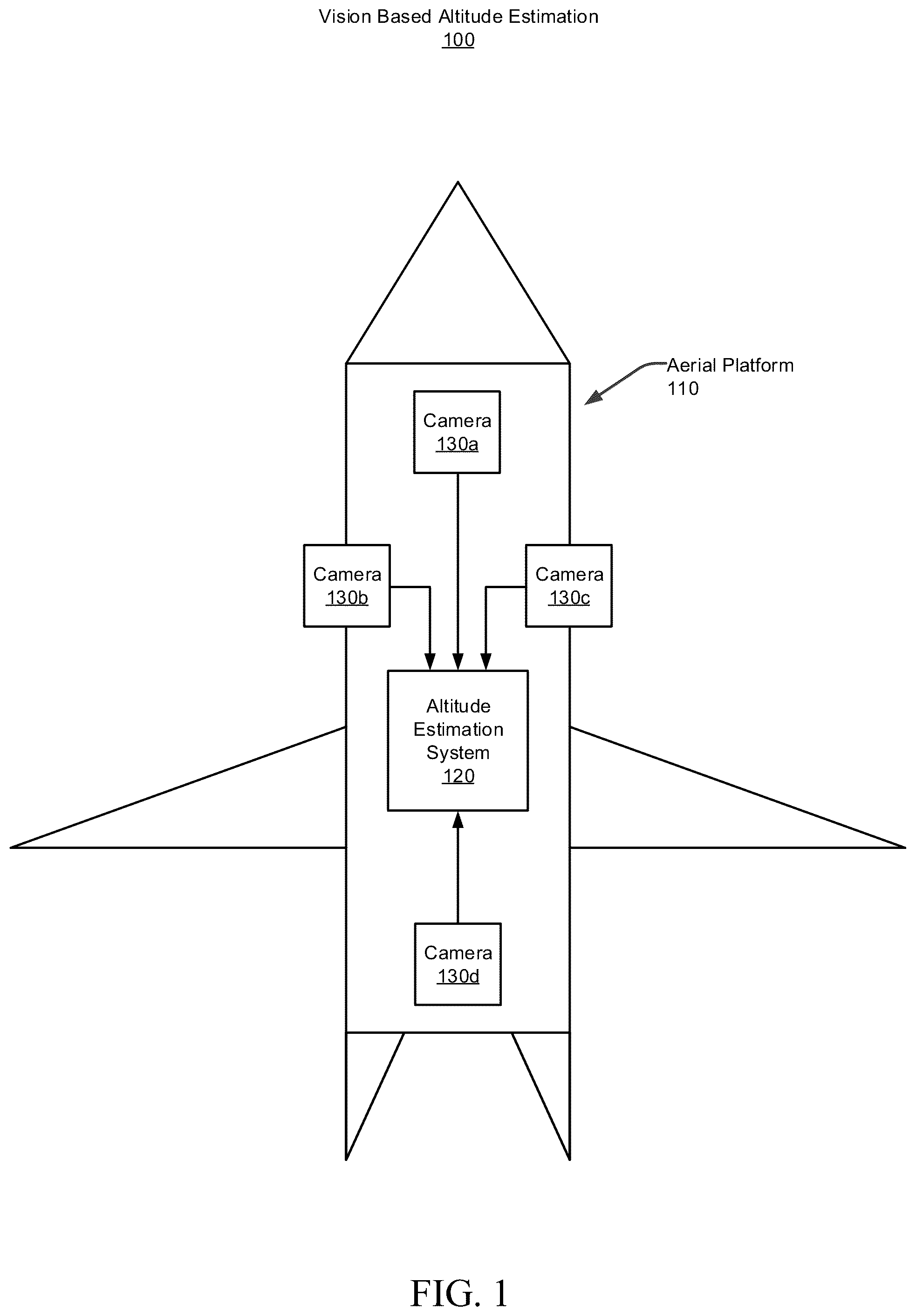 Patent US11810309 Figure 1 – Multi-camera system for altitude estimation