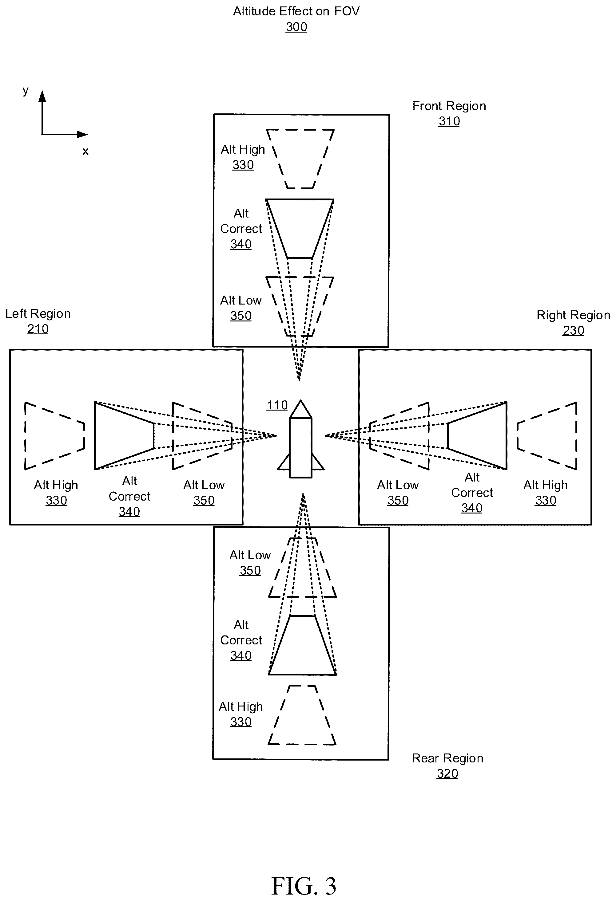 Patent US11810309 Figure 3 – Multi-camera system for altitude estimation