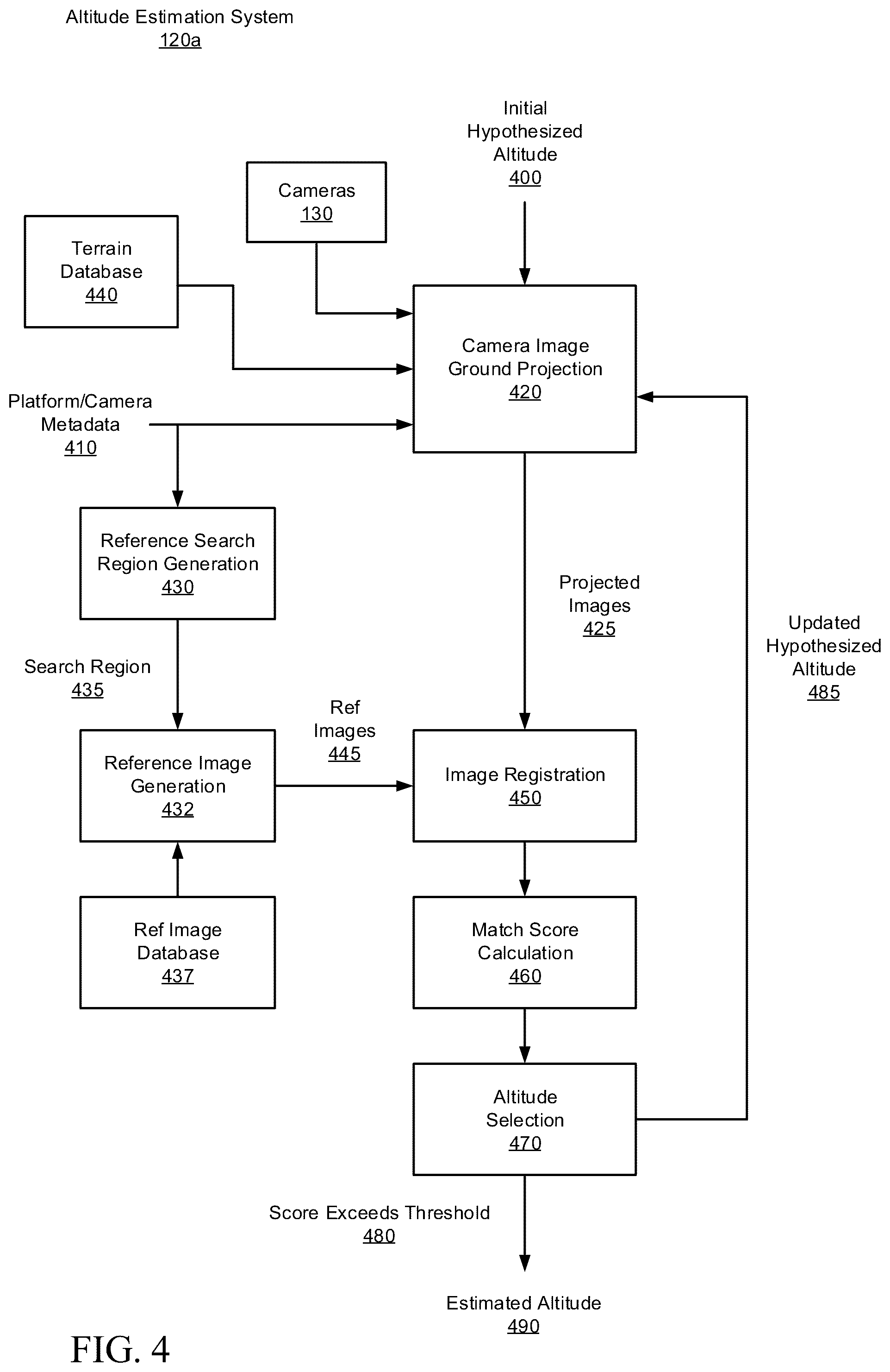 Patent US11810309 Figure 4 – Multi-camera system for altitude estimation