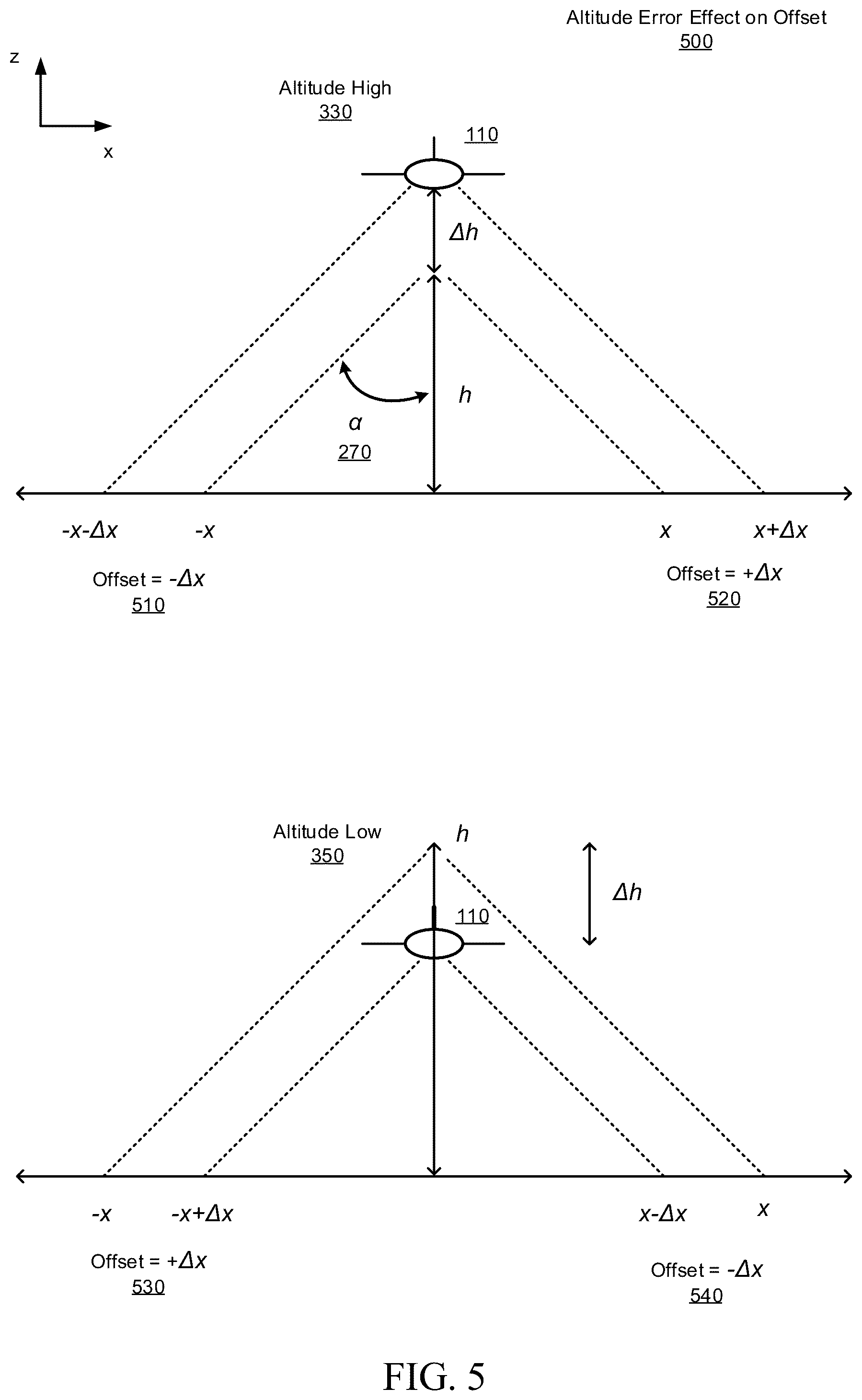 Patent US11810309 Figure 5 – Multi-camera system for altitude estimation