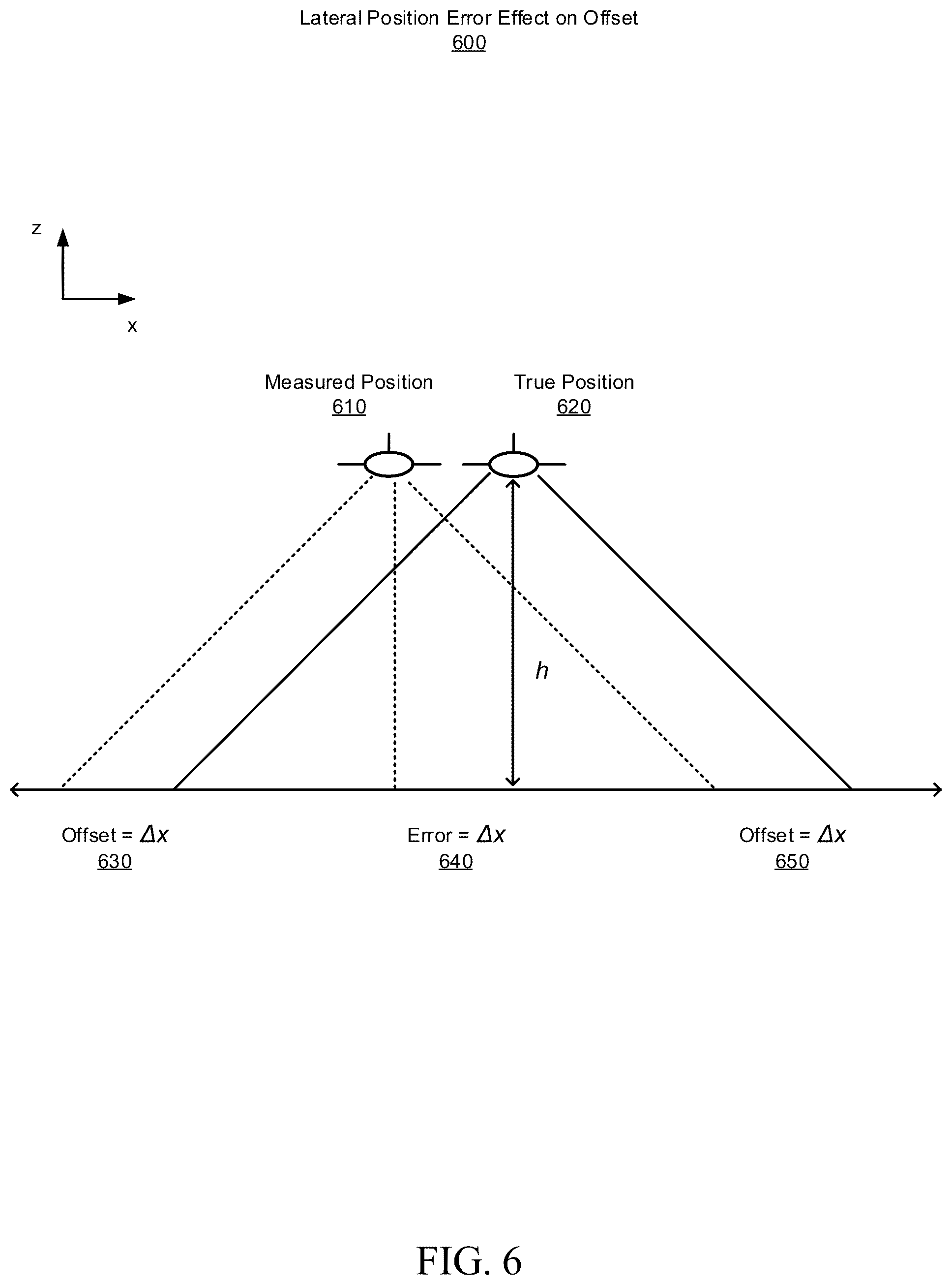 Patent US11810309 Figure 6 – Multi-camera system for altitude estimation