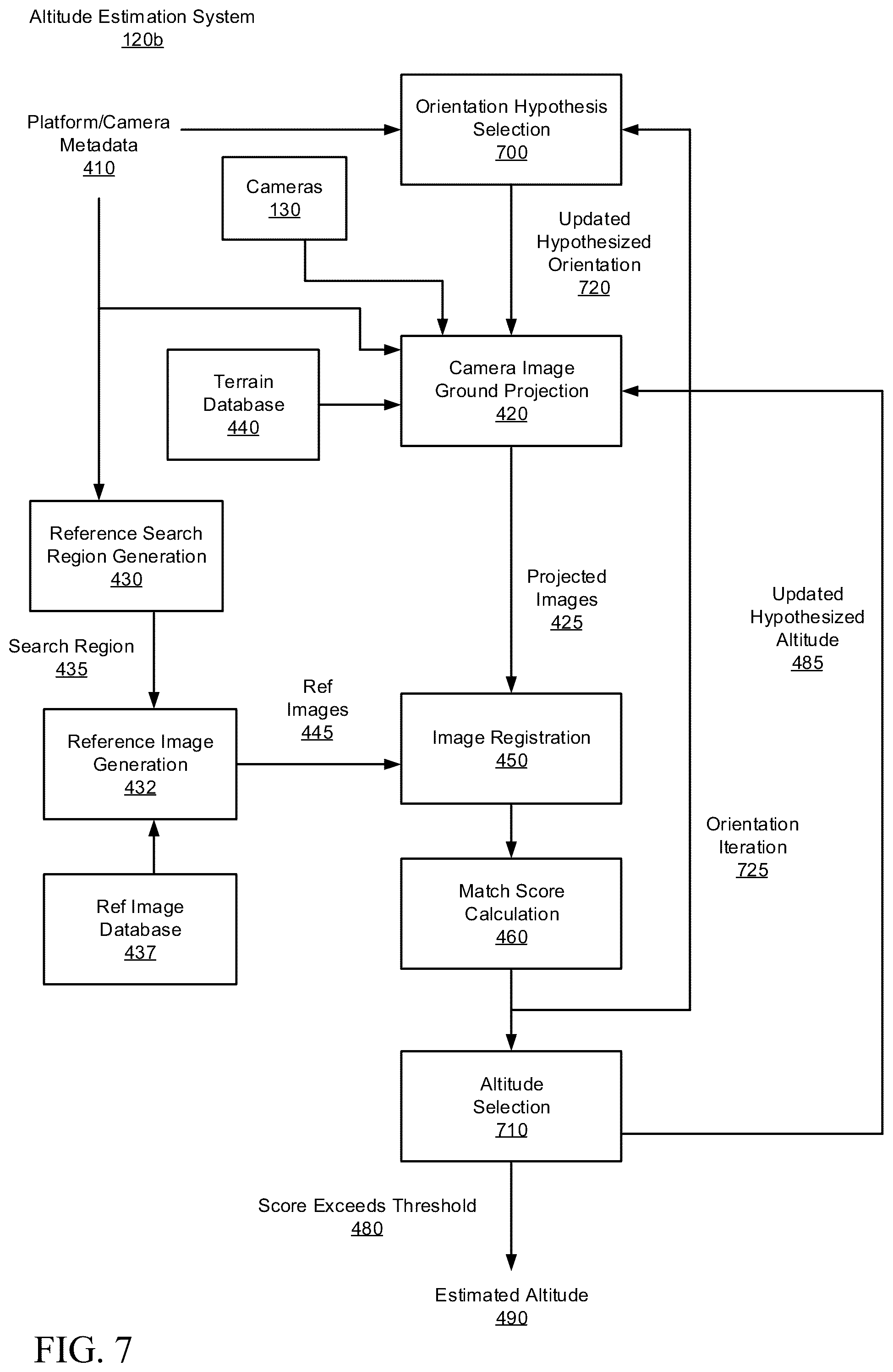 Patent US11810309 Figure 7 – Multi-camera system for altitude estimation