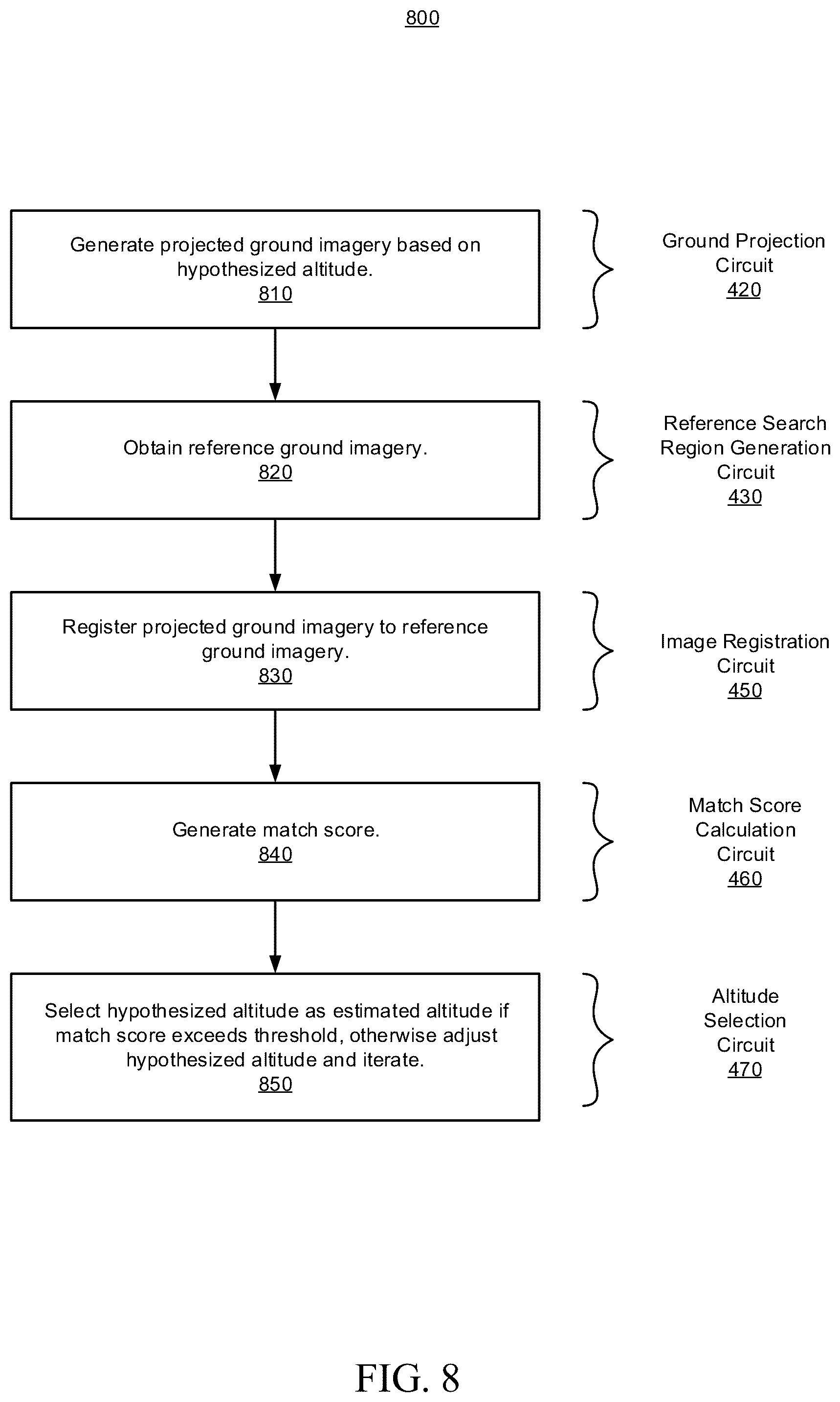 Patent US11810309 Figure 8 – Multi-camera system for altitude estimation
