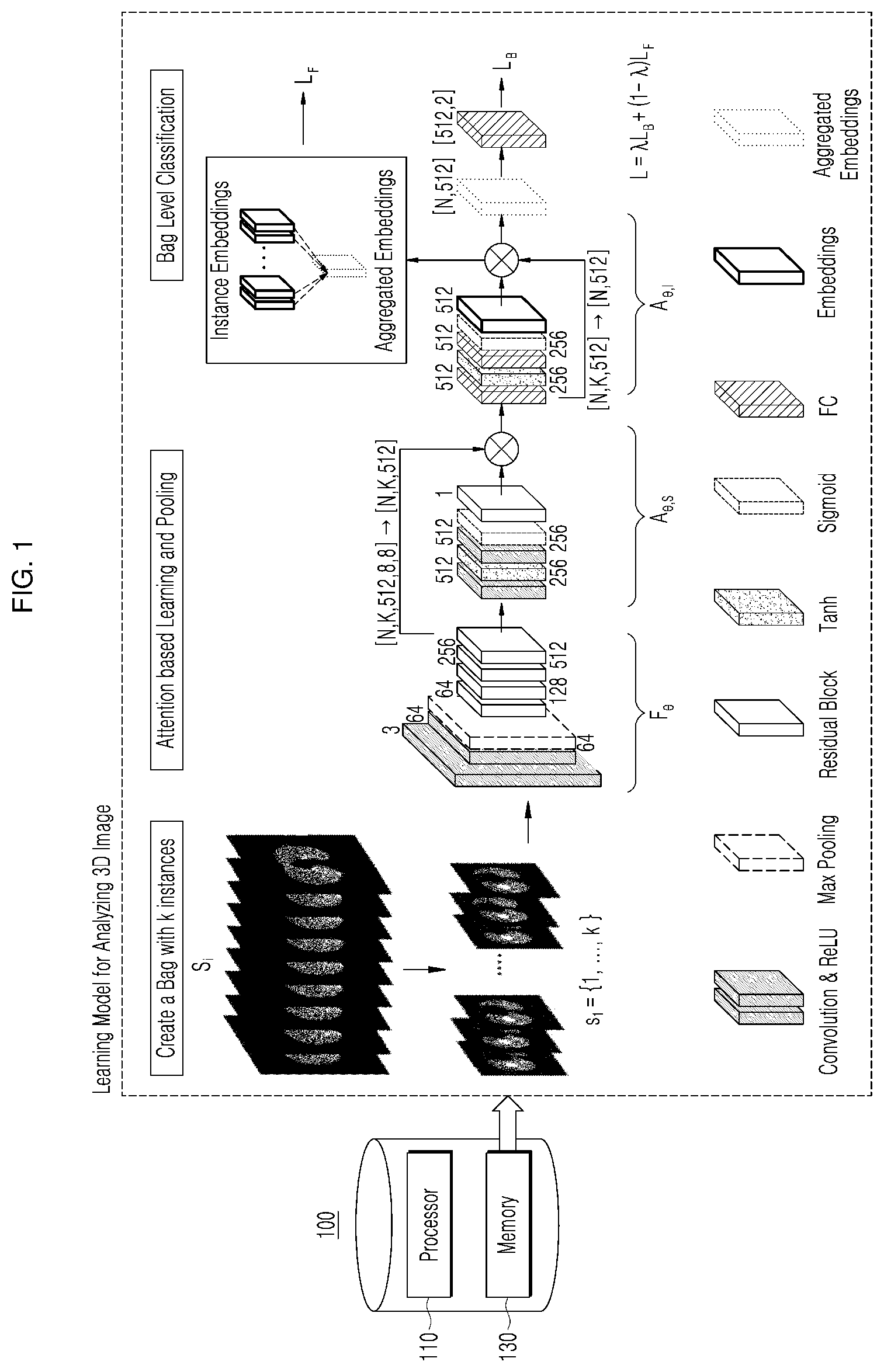Patent US11810312 Figure 1 – Multiple instance learning method