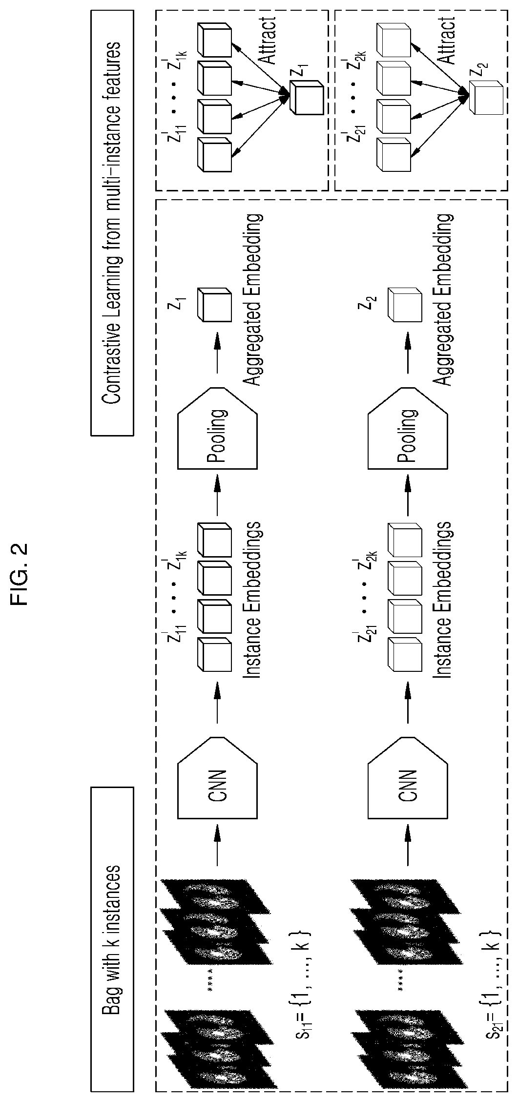 Patent US11810312 Figure 2 – Multiple instance learning method