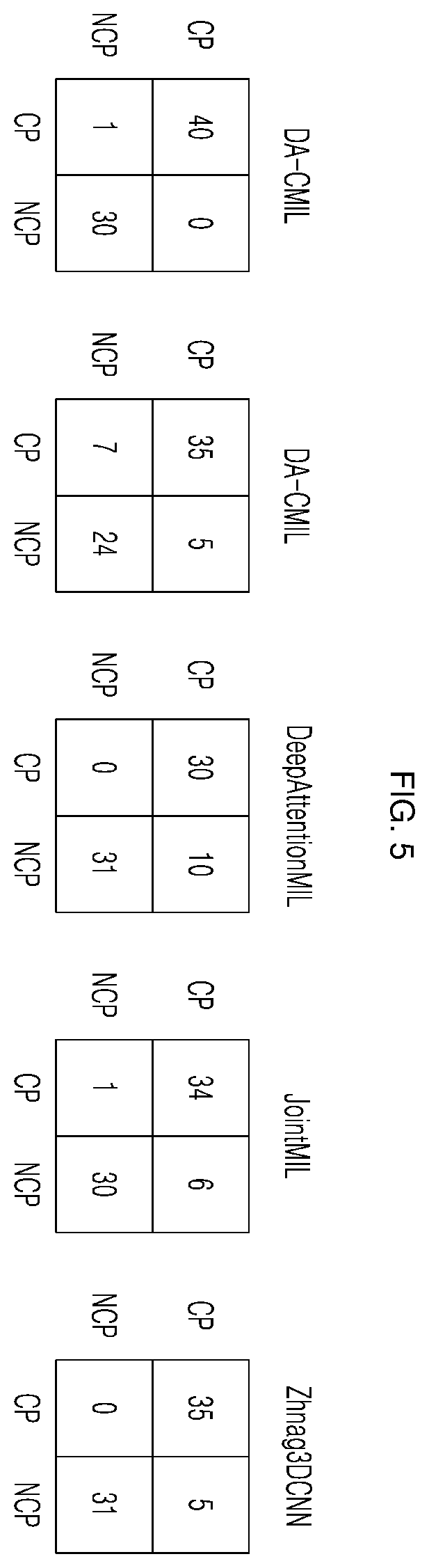 Patent US11810312 Figure 5 – Multiple instance learning method