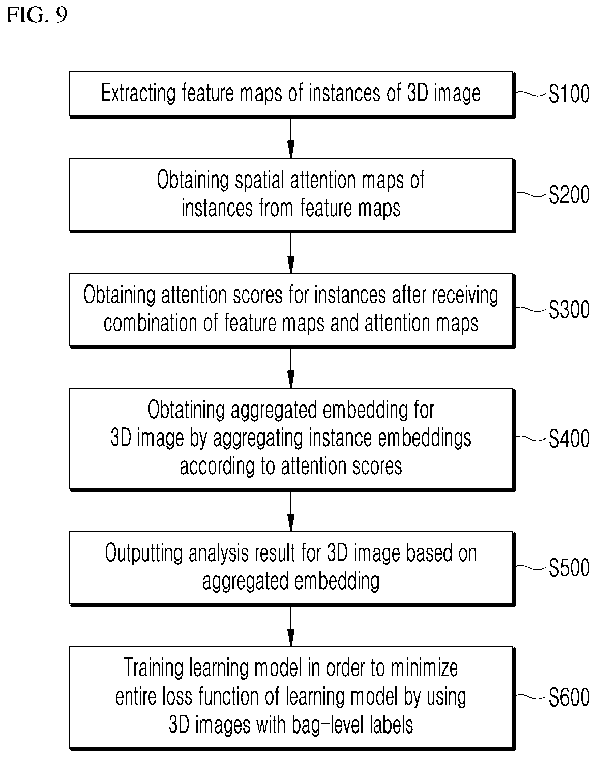Patent US11810312 Figure 8 – Multiple instance learning method