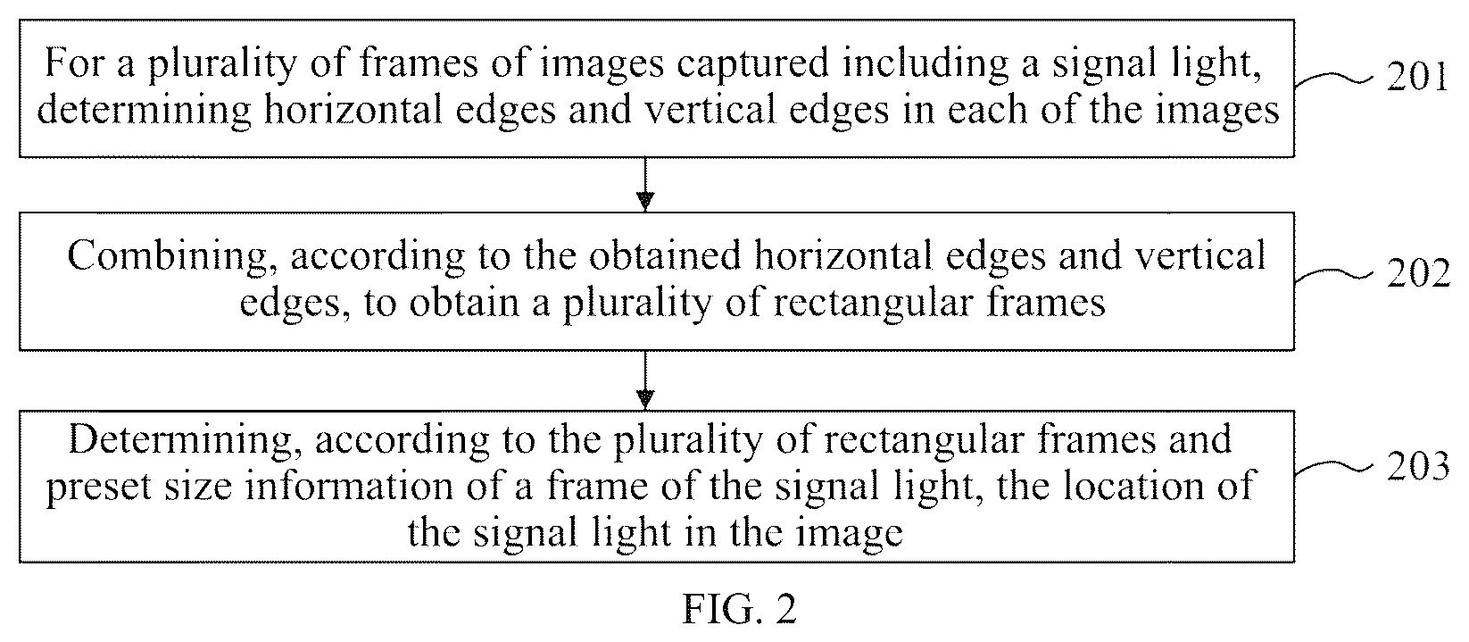 Patent US11810320 Figure 2 – Method and apparatus for determining location of signal light, storage medium, program and roadside device