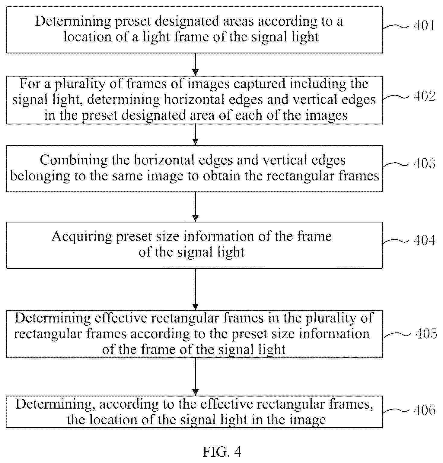Patent US11810320 Figure 4 – Method and apparatus for determining location of signal light, storage medium, program and roadside device