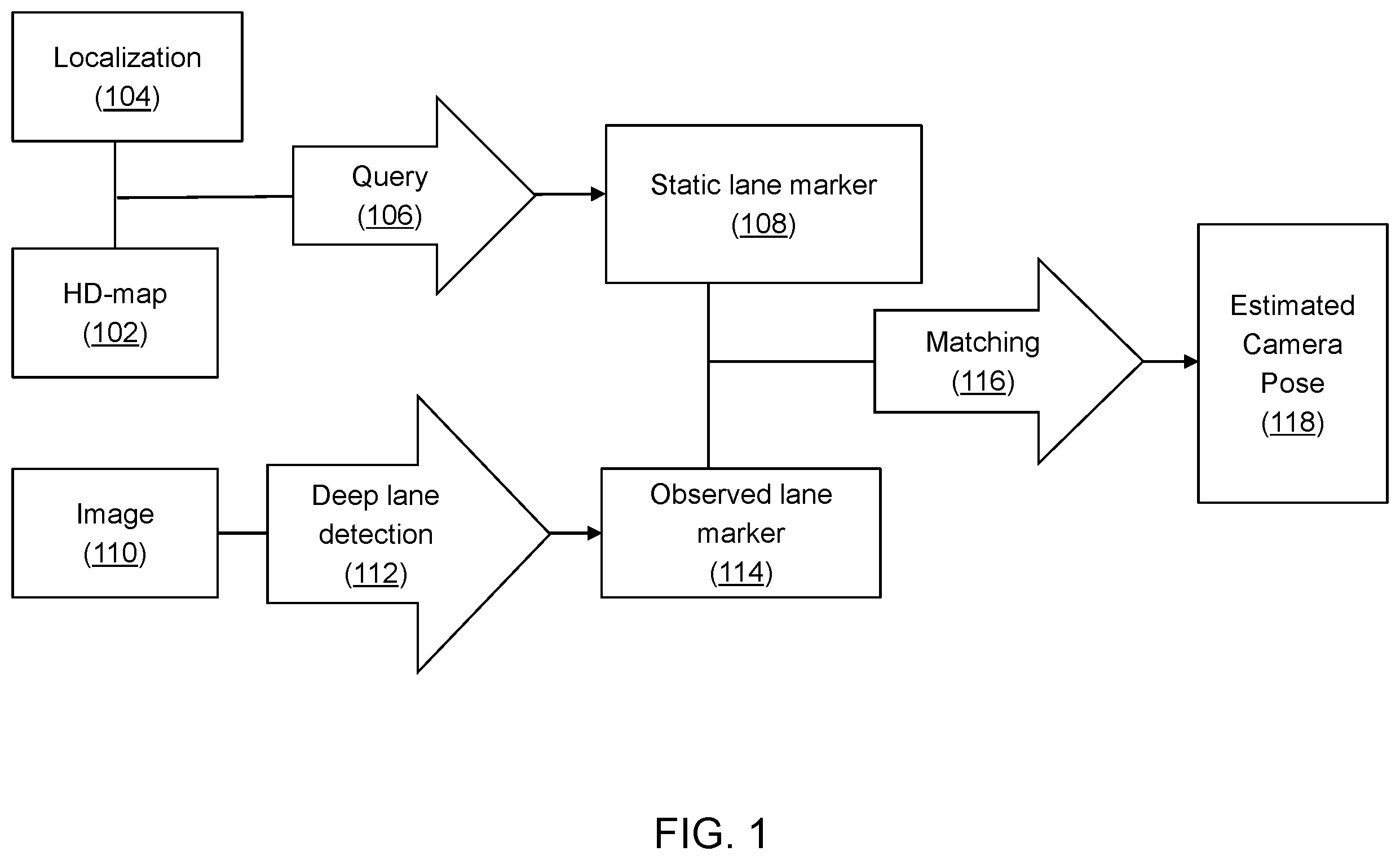 Patent US11810322 Figure 1 – Camera pose estimation techniques