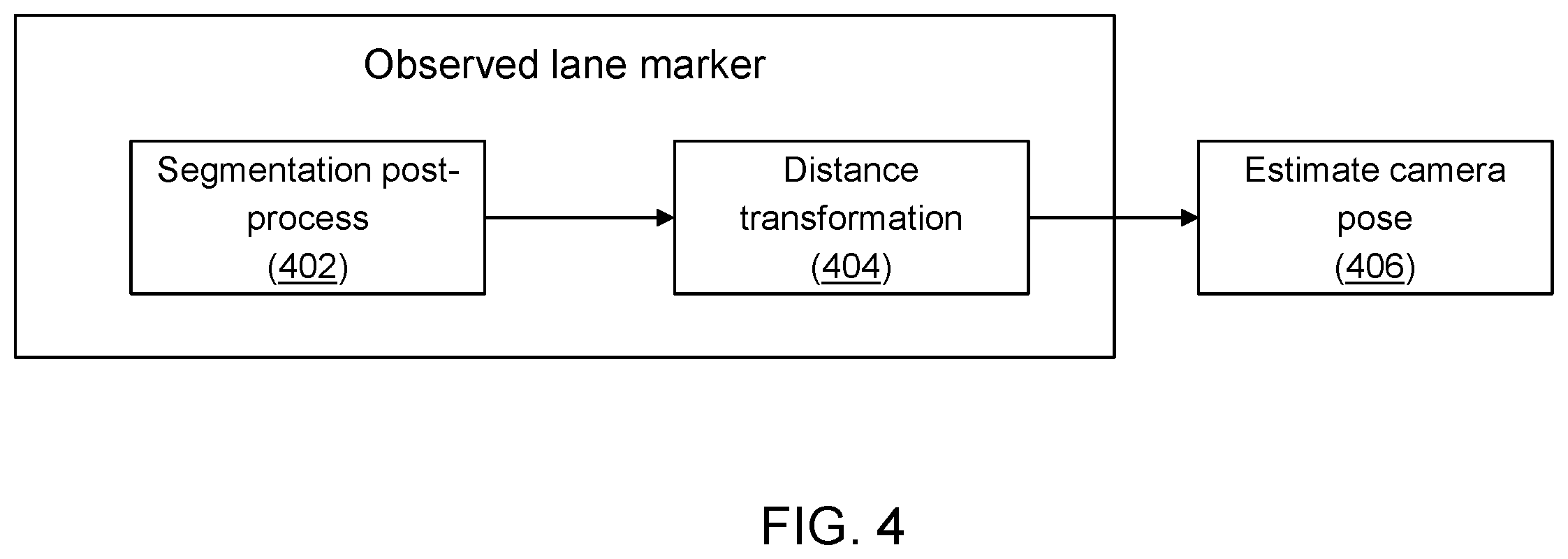 Patent US11810322 Figure 4 – Camera pose estimation techniques