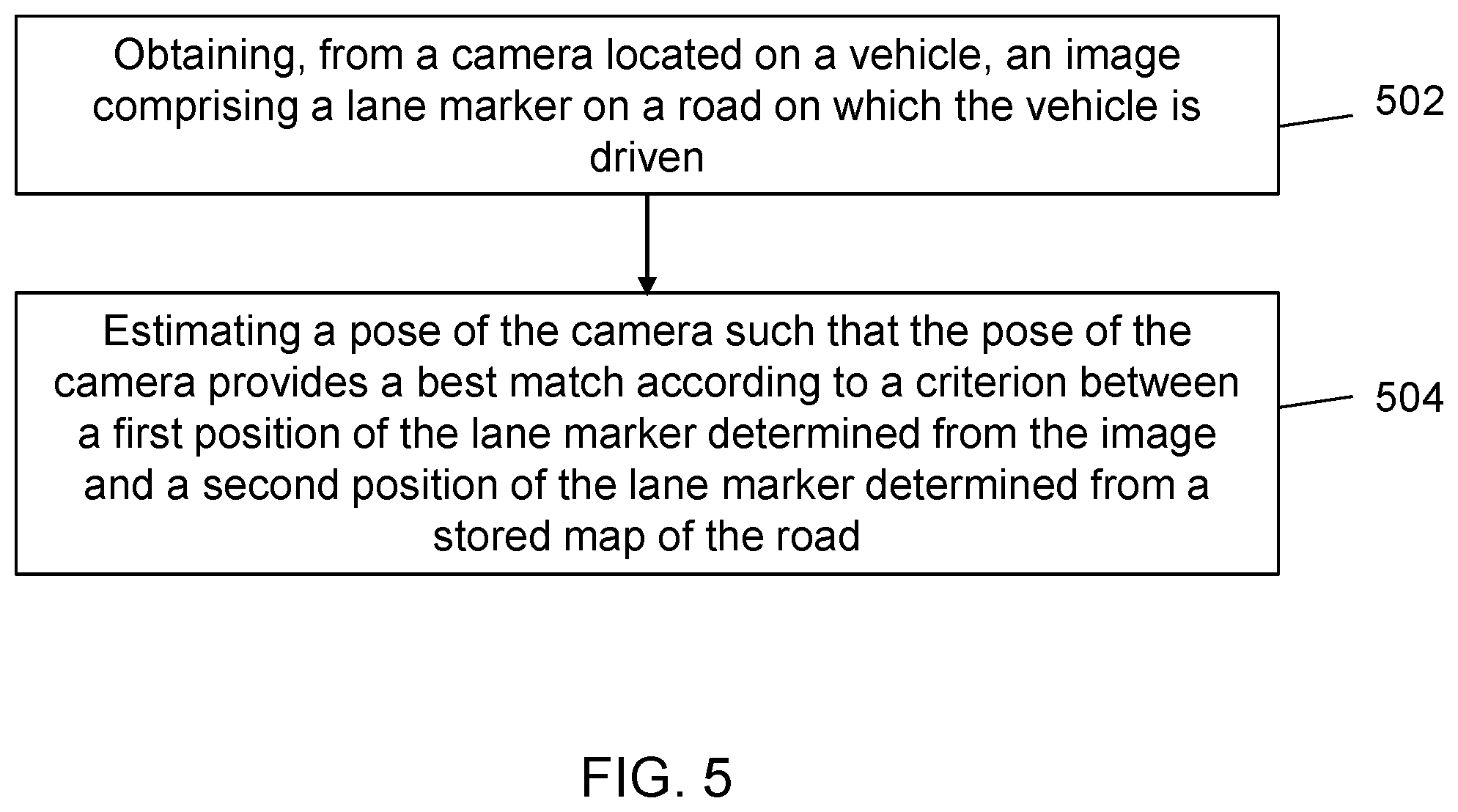 Patent US11810322 Figure 5 – Camera pose estimation techniques