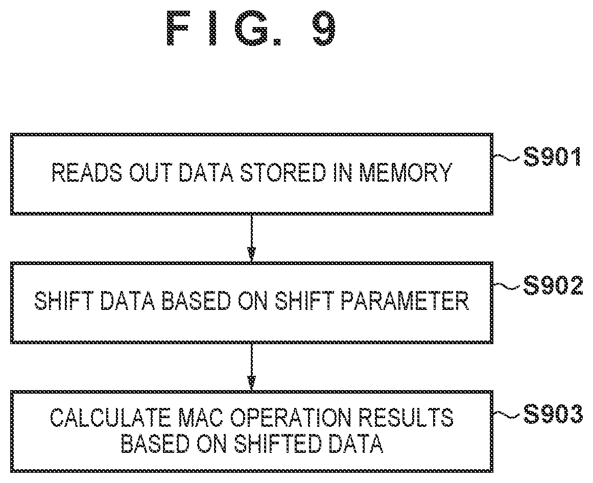 Patent US11810330 Figure 9 – Information processing apparatus, information processing method, non-transitory computer-readable storage medium