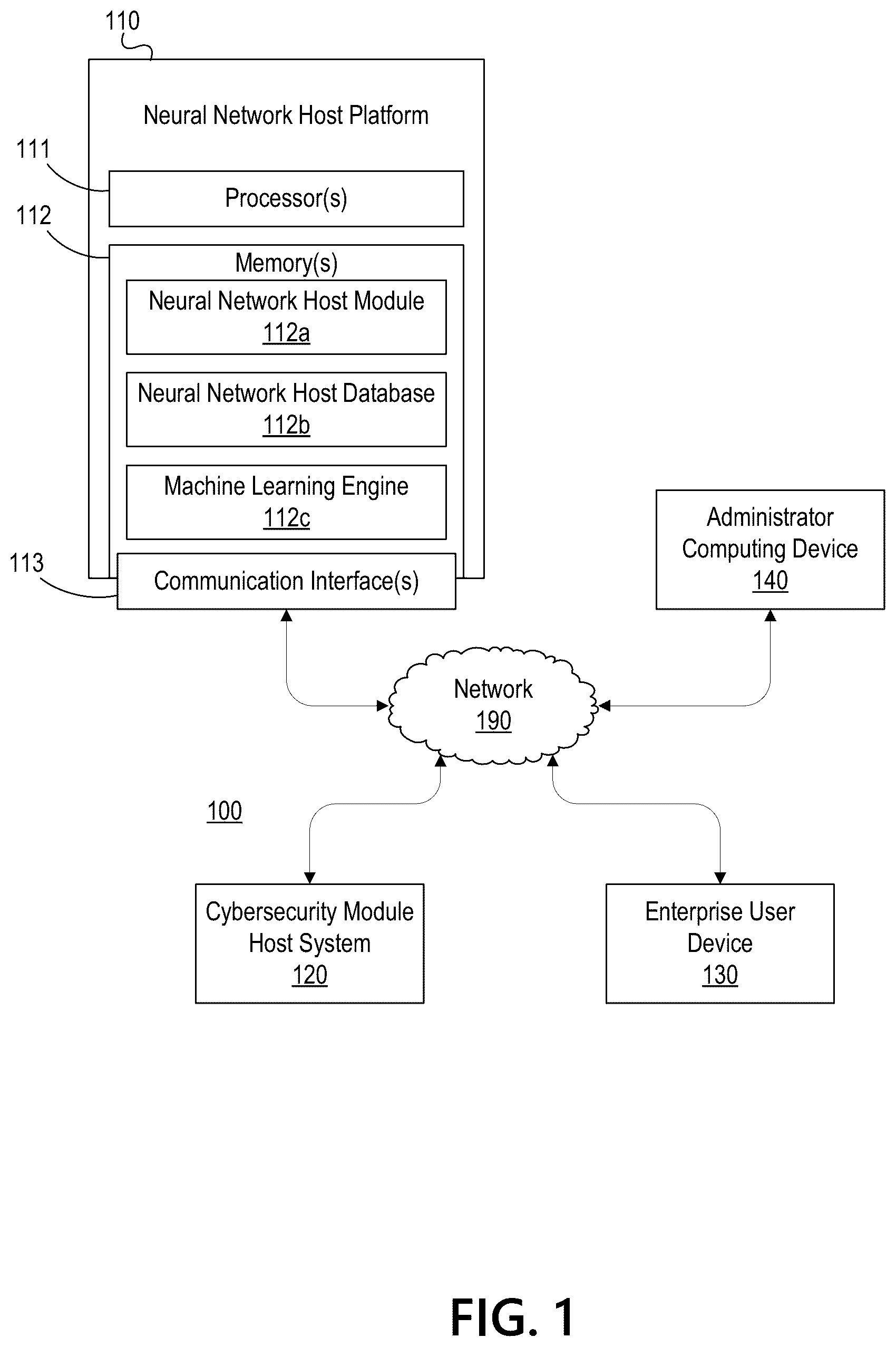 Patent US11810339 Figure 1 – Neural network host platform for detecting anomalies in cybersecurity modules