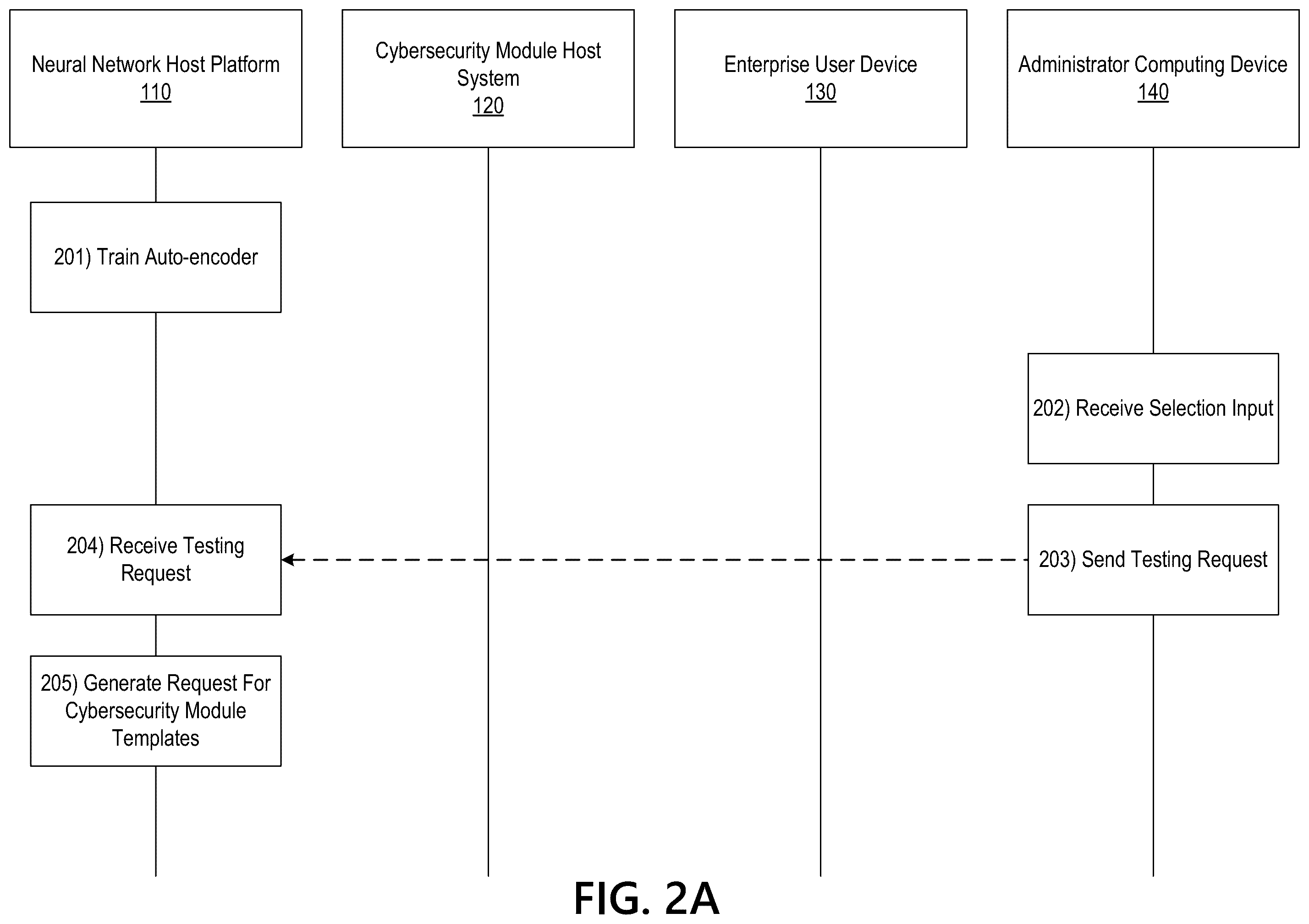 Patent US11810339 Figure 2 – Neural network host platform for detecting anomalies in cybersecurity modules