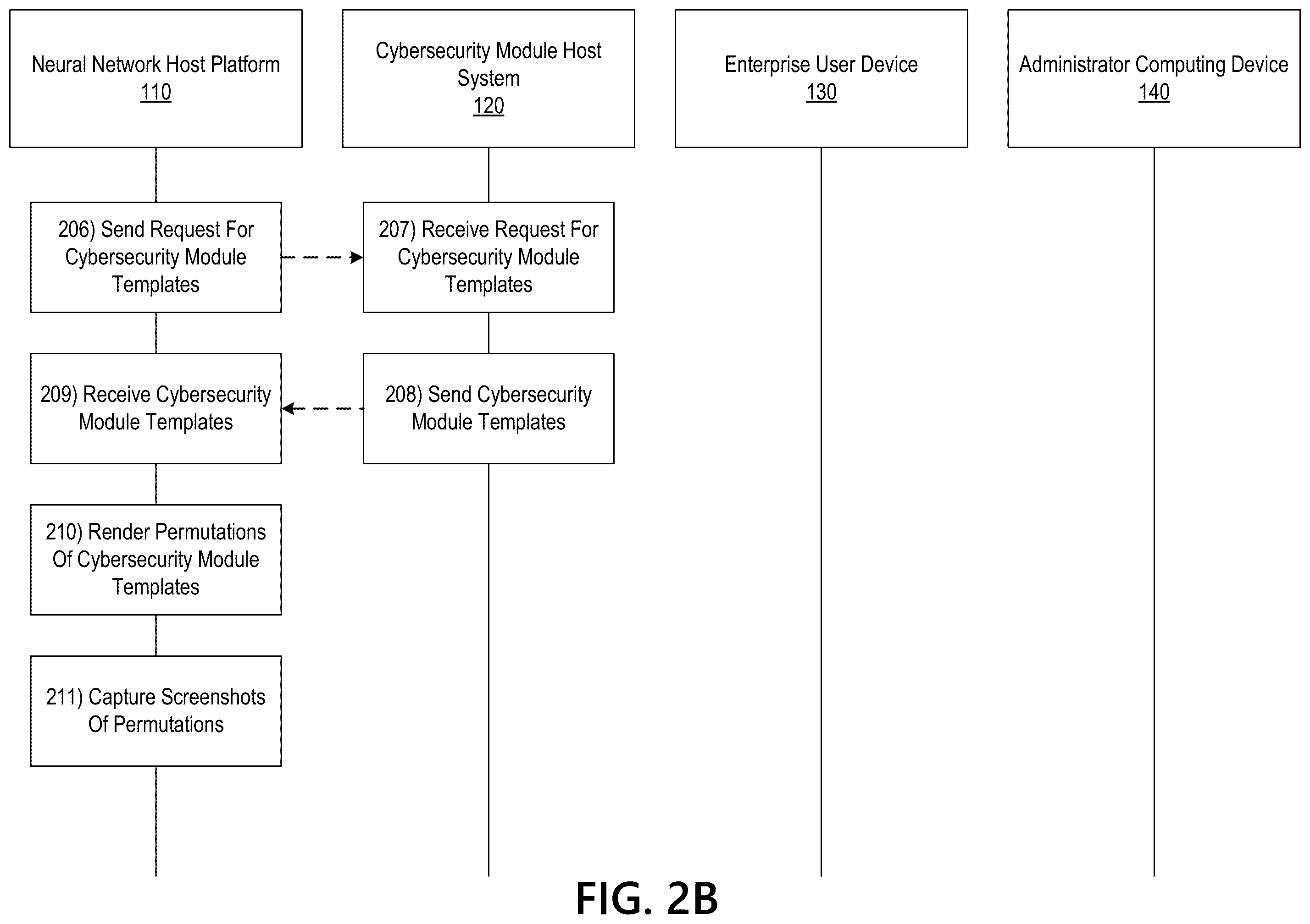 Patent US11810339 Figure 3 – Neural network host platform for detecting anomalies in cybersecurity modules