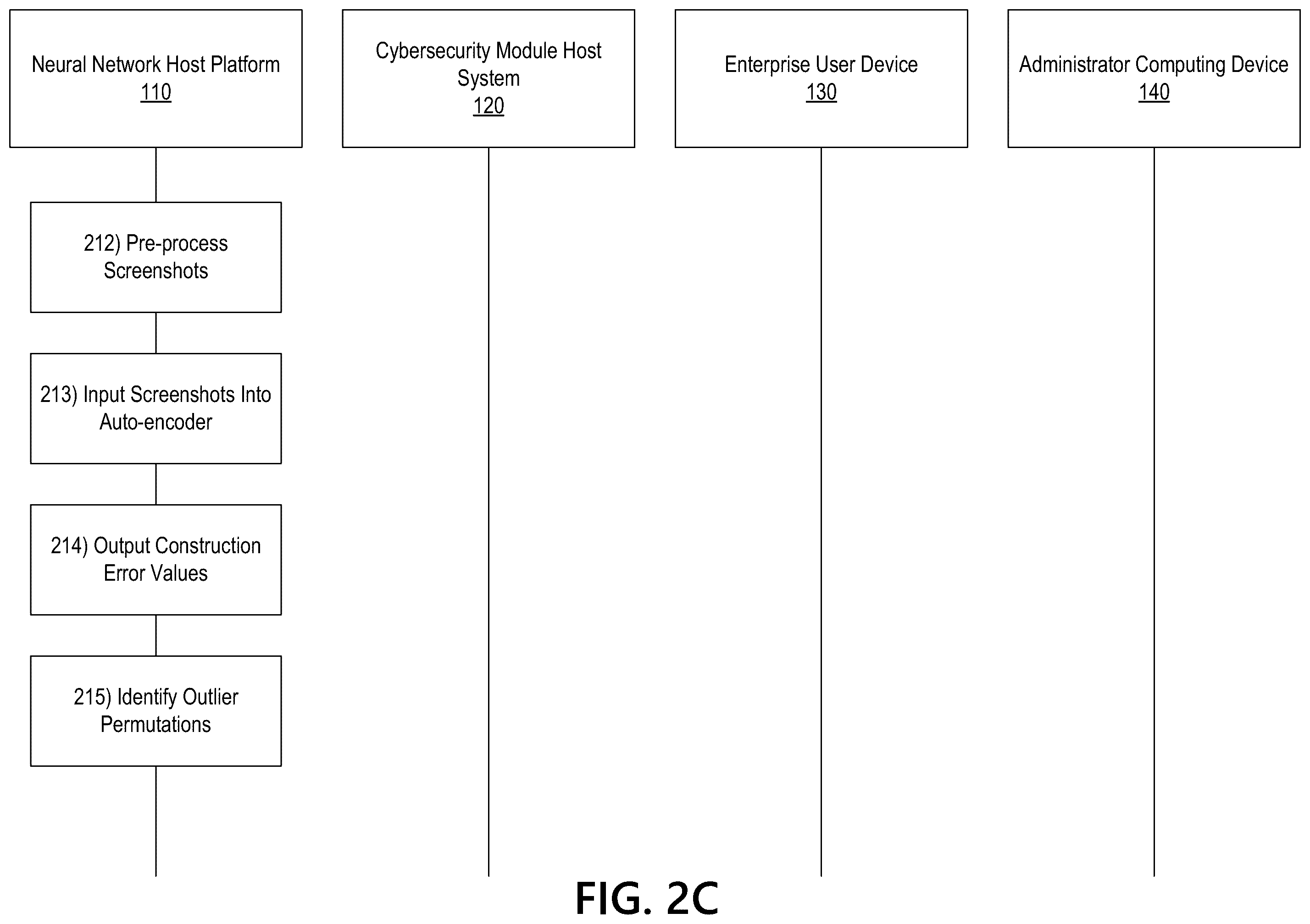 Patent US11810339 Figure 4 – Neural network host platform for detecting anomalies in cybersecurity modules