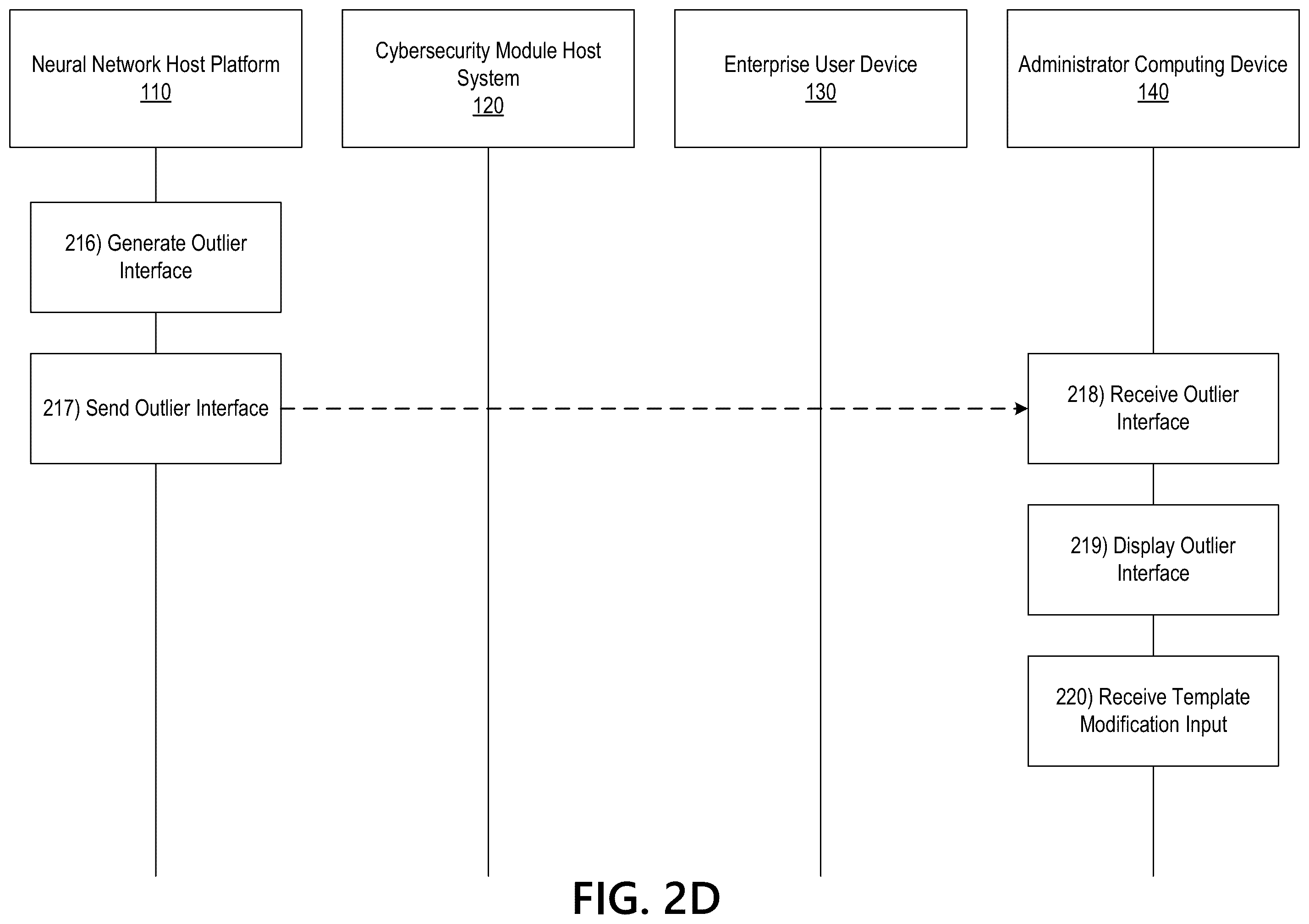 Patent US11810339 Figure 5 – Neural network host platform for detecting anomalies in cybersecurity modules