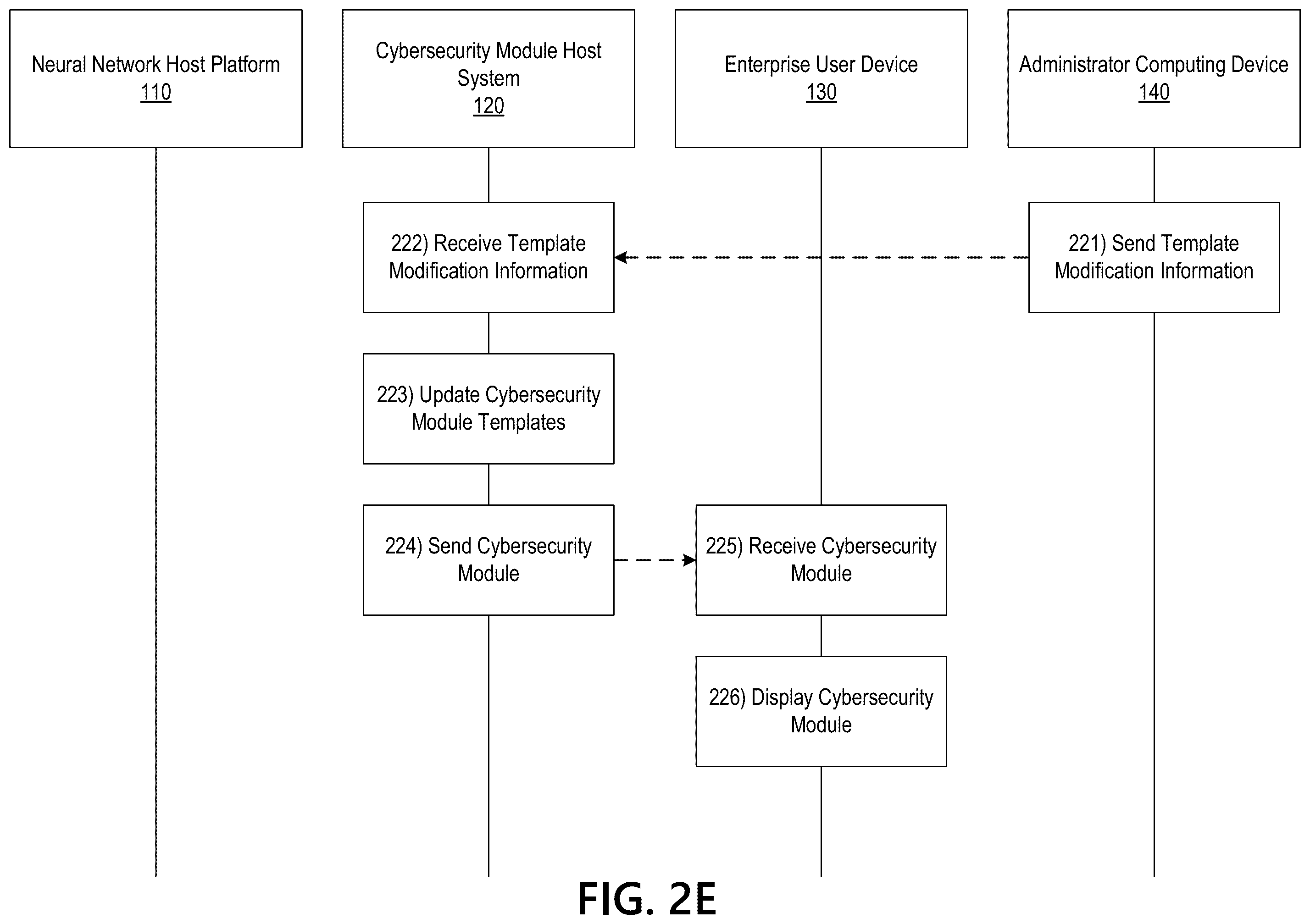 Patent US11810339 Figure 6 – Neural network host platform for detecting anomalies in cybersecurity modules