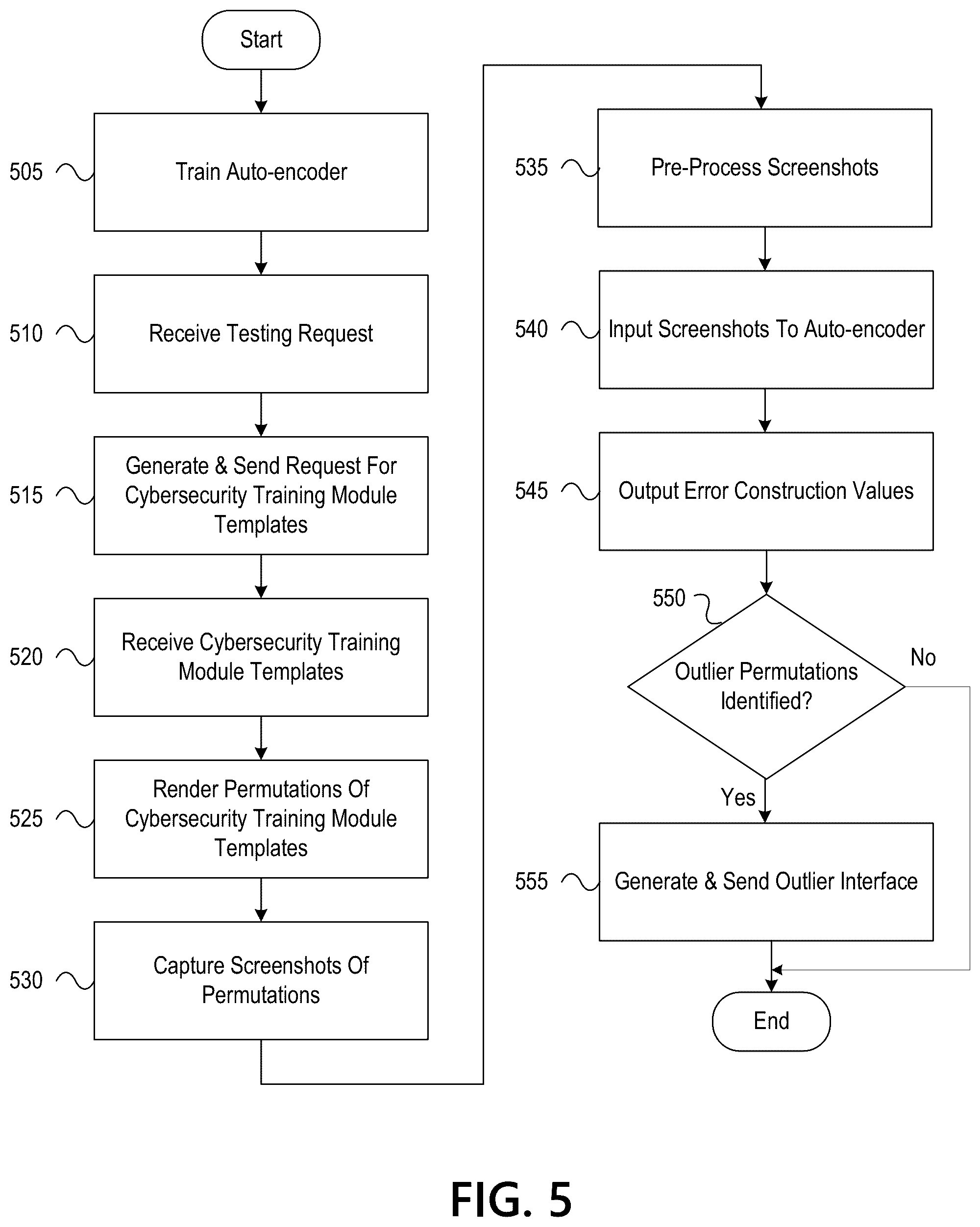 Patent US11810339 Figure 8 – Neural network host platform for detecting anomalies in cybersecurity modules