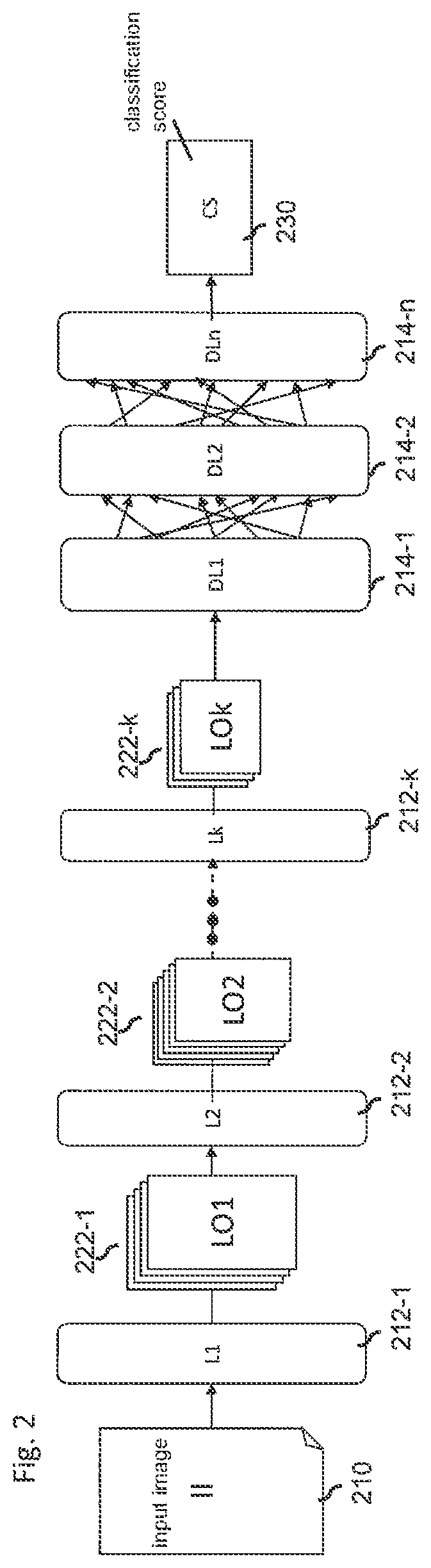 Patent US11810341 Figure 2 – Method of identifying filters in a neural network, system and storage medium of the same