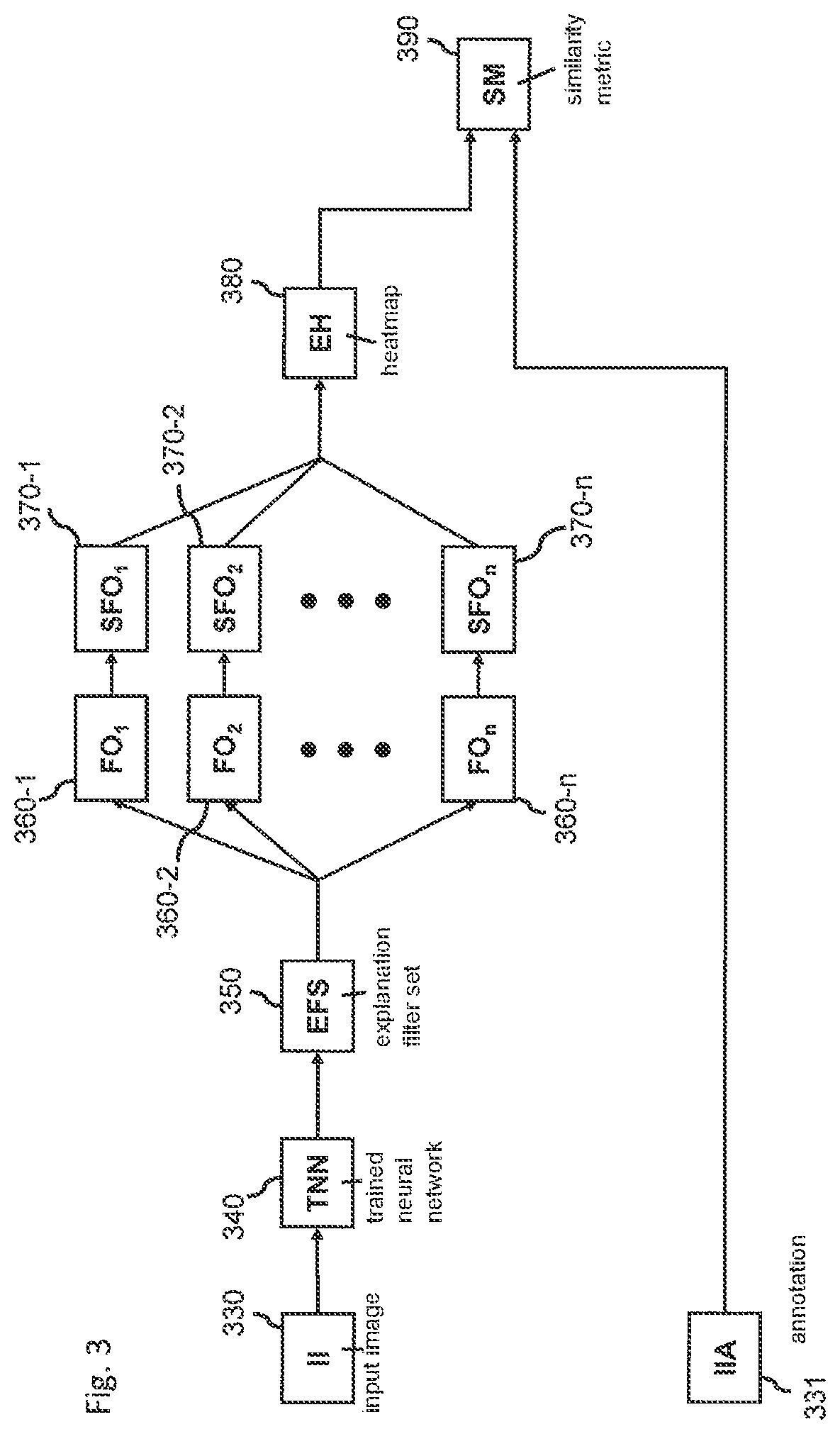 Patent US11810341 Figure 3 – Method of identifying filters in a neural network, system and storage medium of the same