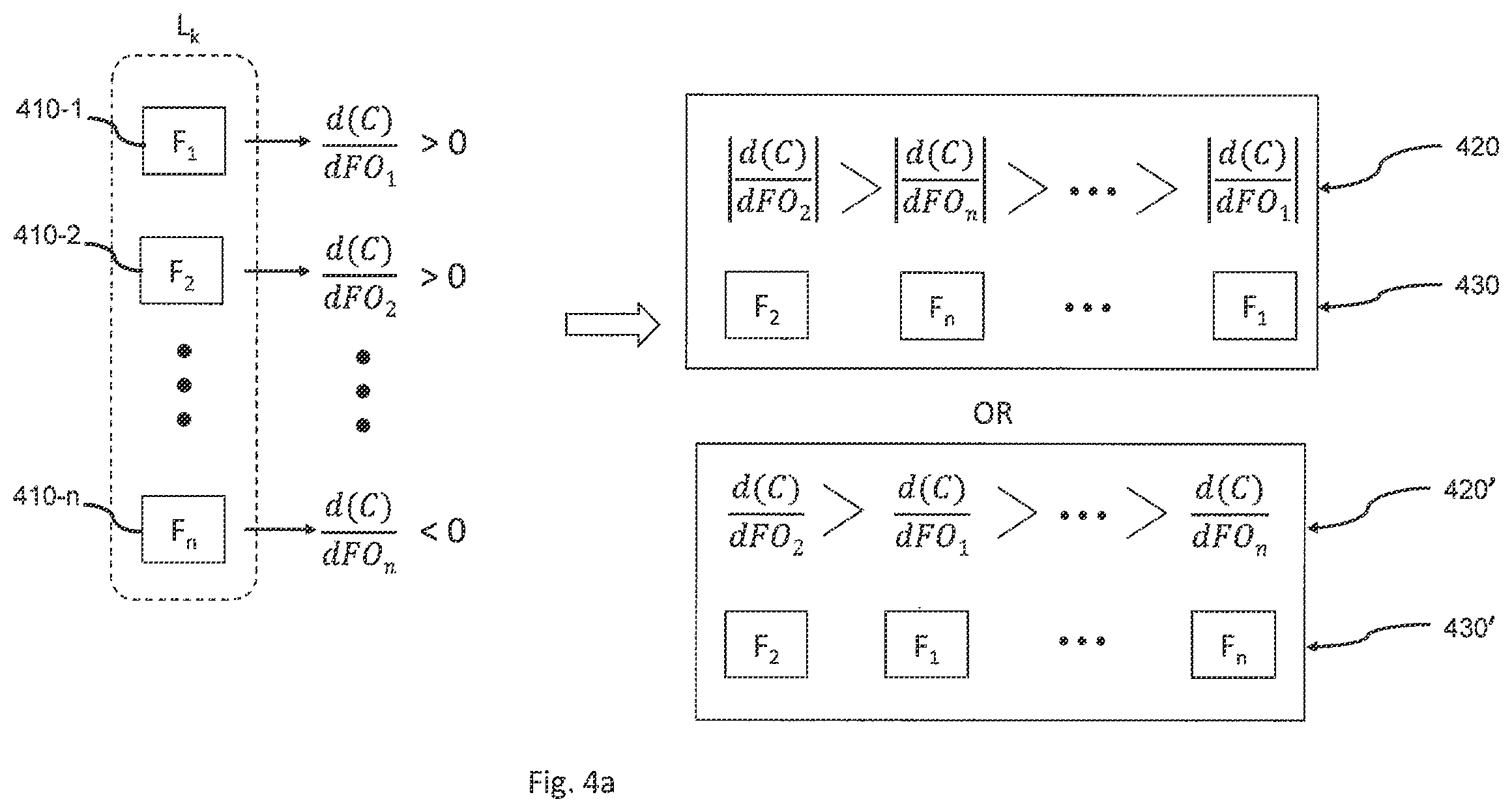 Patent US11810341 Figure 4 – Method of identifying filters in a neural network, system and storage medium of the same