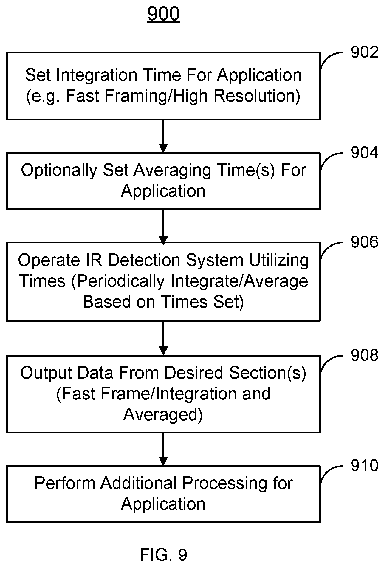 Patent US11810342 Figure 6 – High resolution fast framing infrared detection system