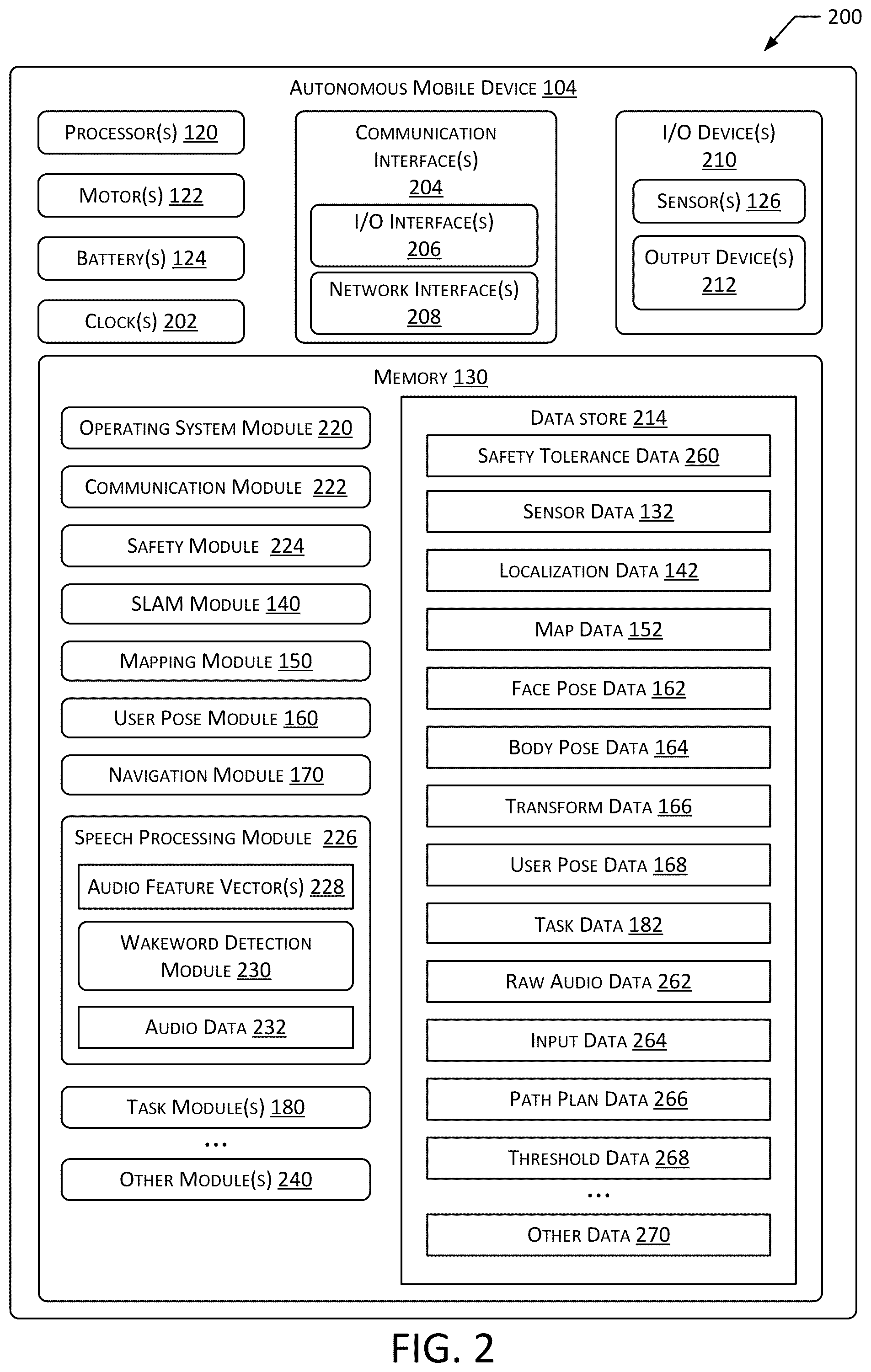 Patent US11810345 Figure 2 – System for determining user pose with an autonomous mobile device