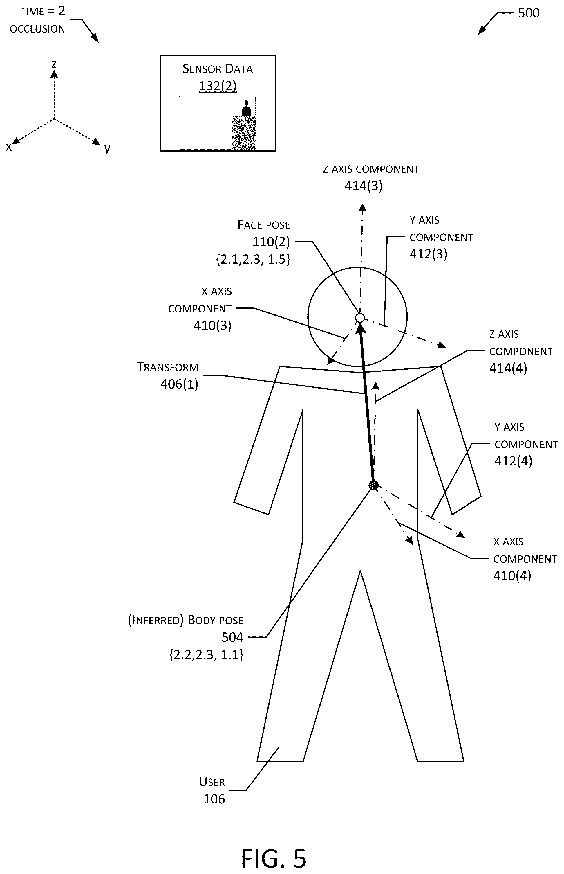 Patent US11810345 Figure 5 – System for determining user pose with an autonomous mobile device