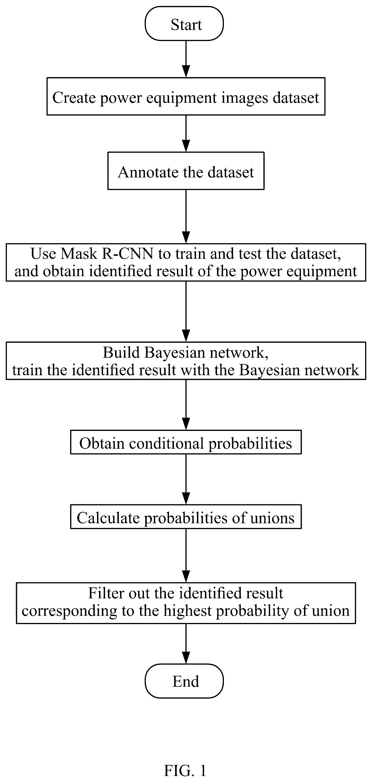 Patent US11810348 Figure 1 – Method for identifying power equipment targets based on human-level concept learning