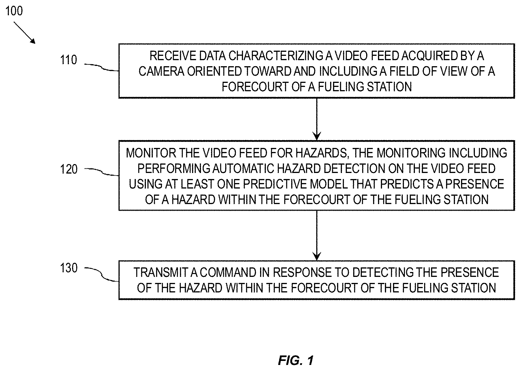 Patent US11810349 Figure 1 – Ensuring security on the fueling forecourt