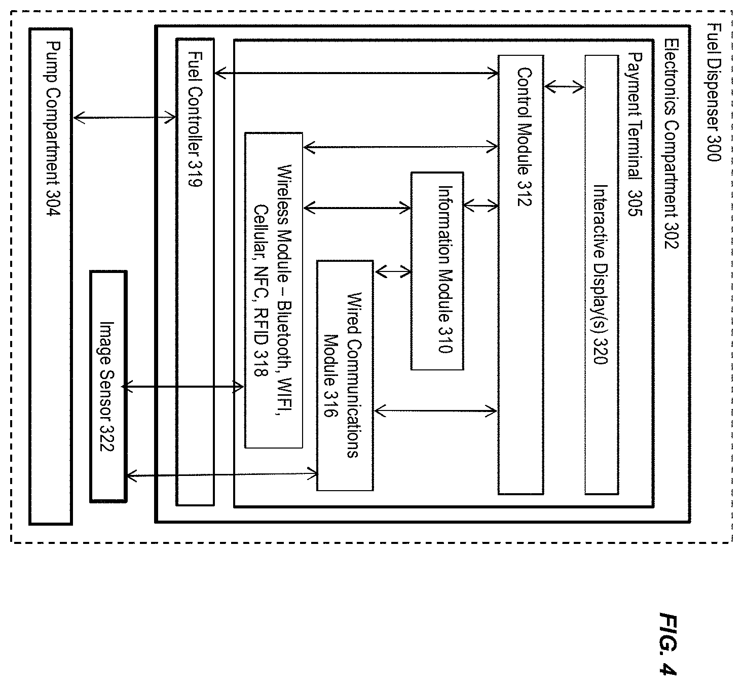 Patent US11810349 Figure 4 – Ensuring security on the fueling forecourt
