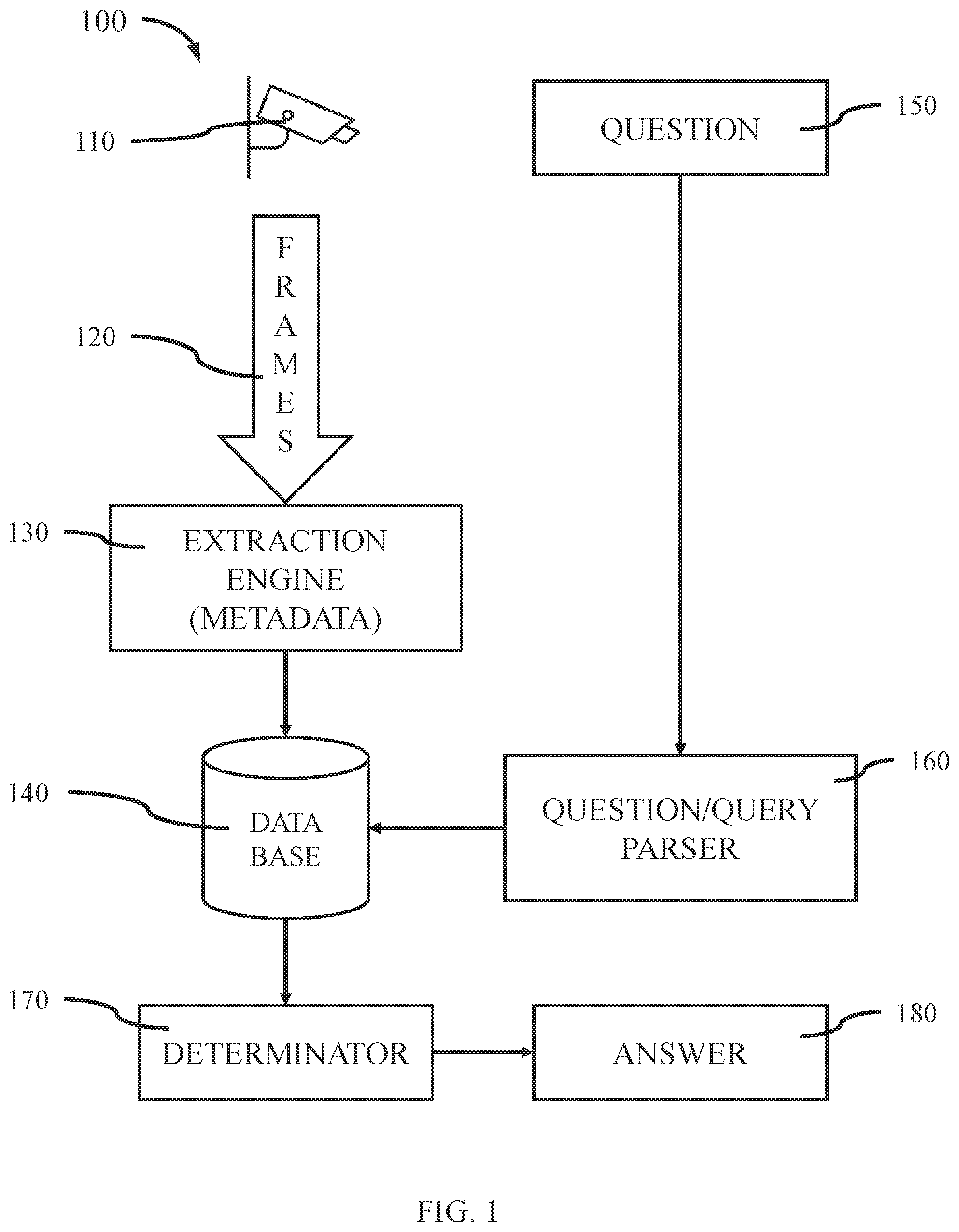 Patent US11810351 Figure 1 – Video analytic processing with neuro-symbolic artificial intelligence
