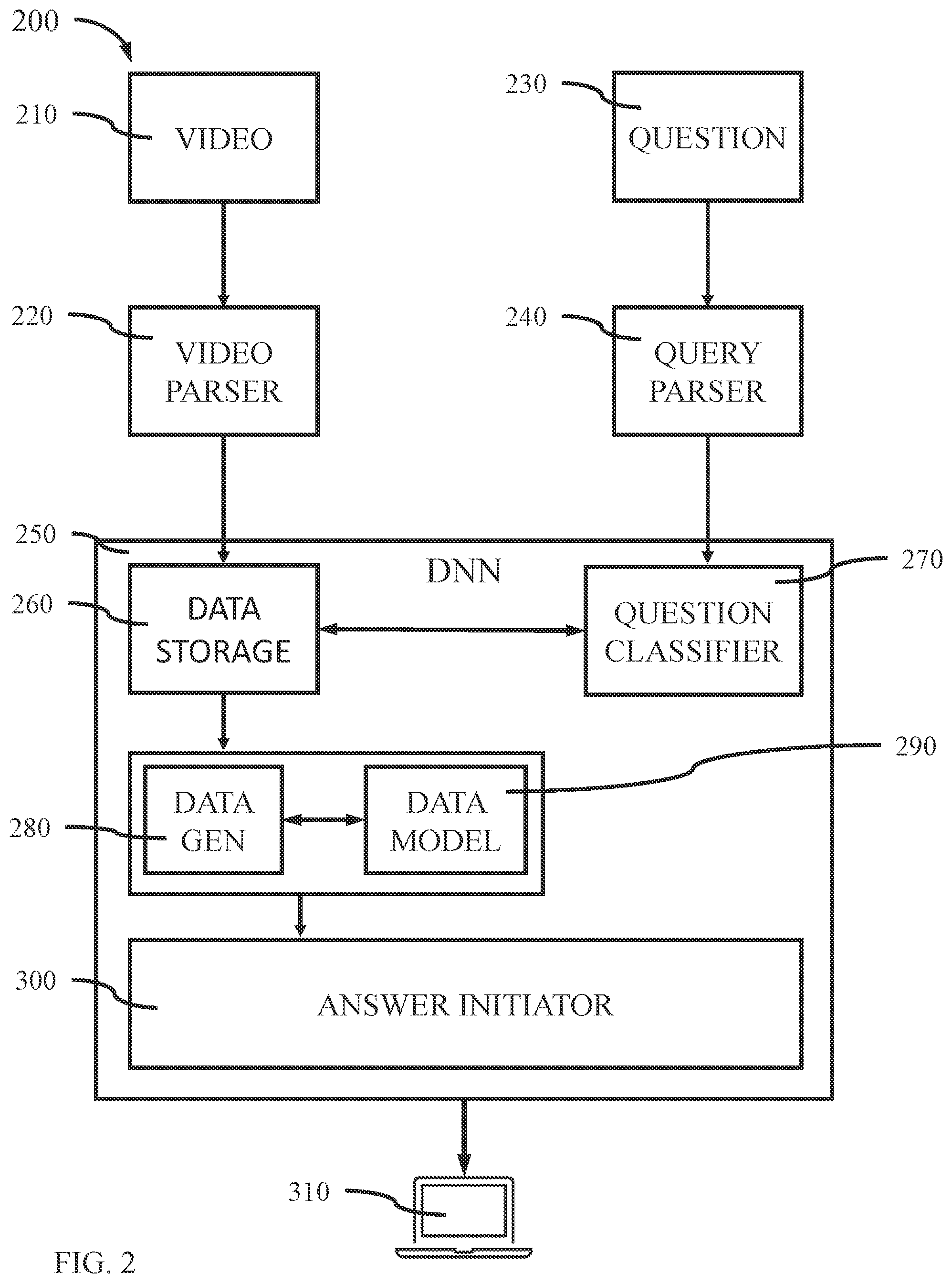 Patent US11810351 Figure 2 – Video analytic processing with neuro-symbolic artificial intelligence