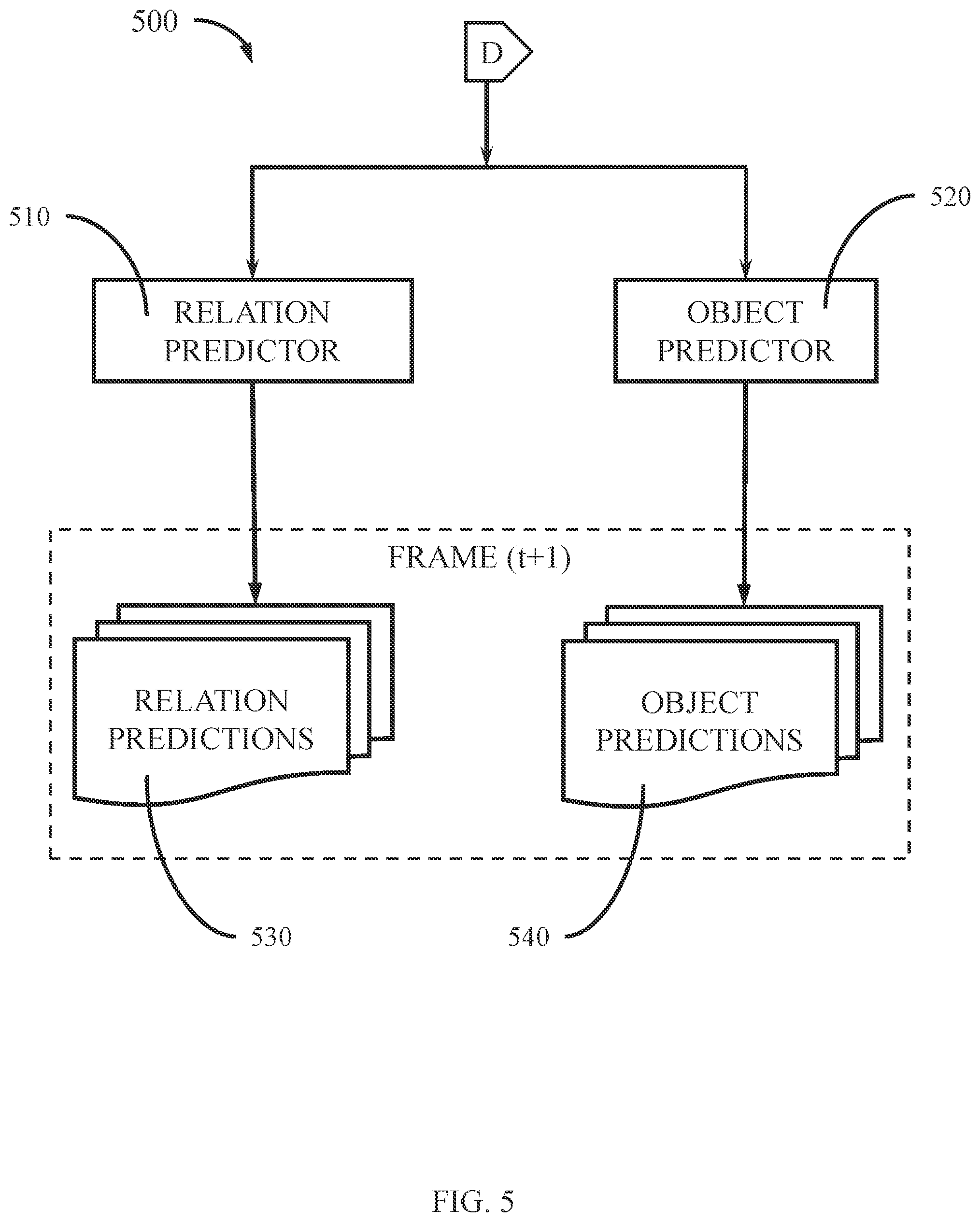 Patent US11810351 Figure 5 – Video analytic processing with neuro-symbolic artificial intelligence