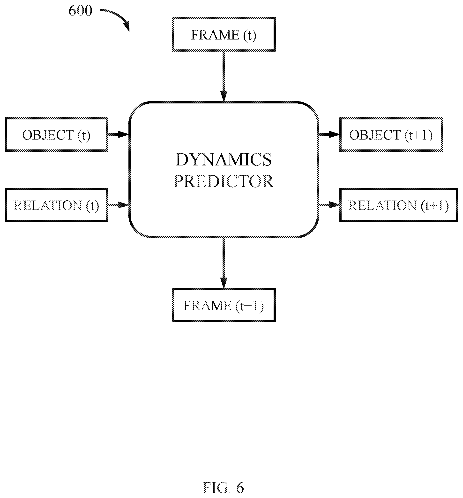 Patent US11810351 Figure 6 – Video analytic processing with neuro-symbolic artificial intelligence