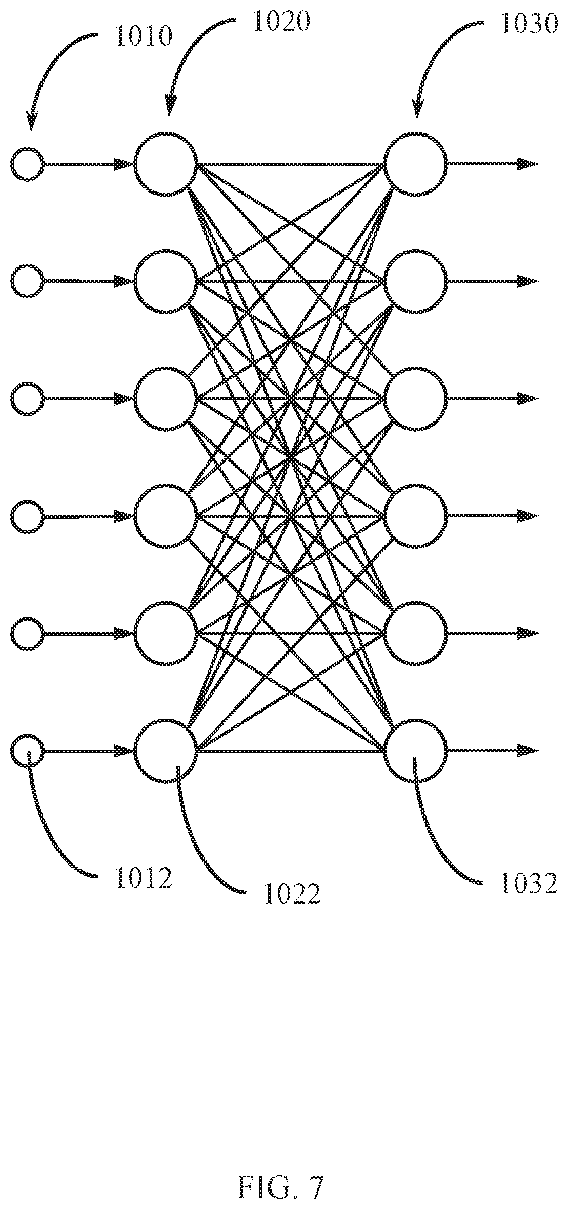 Patent US11810351 Figure 7 – Video analytic processing with neuro-symbolic artificial intelligence