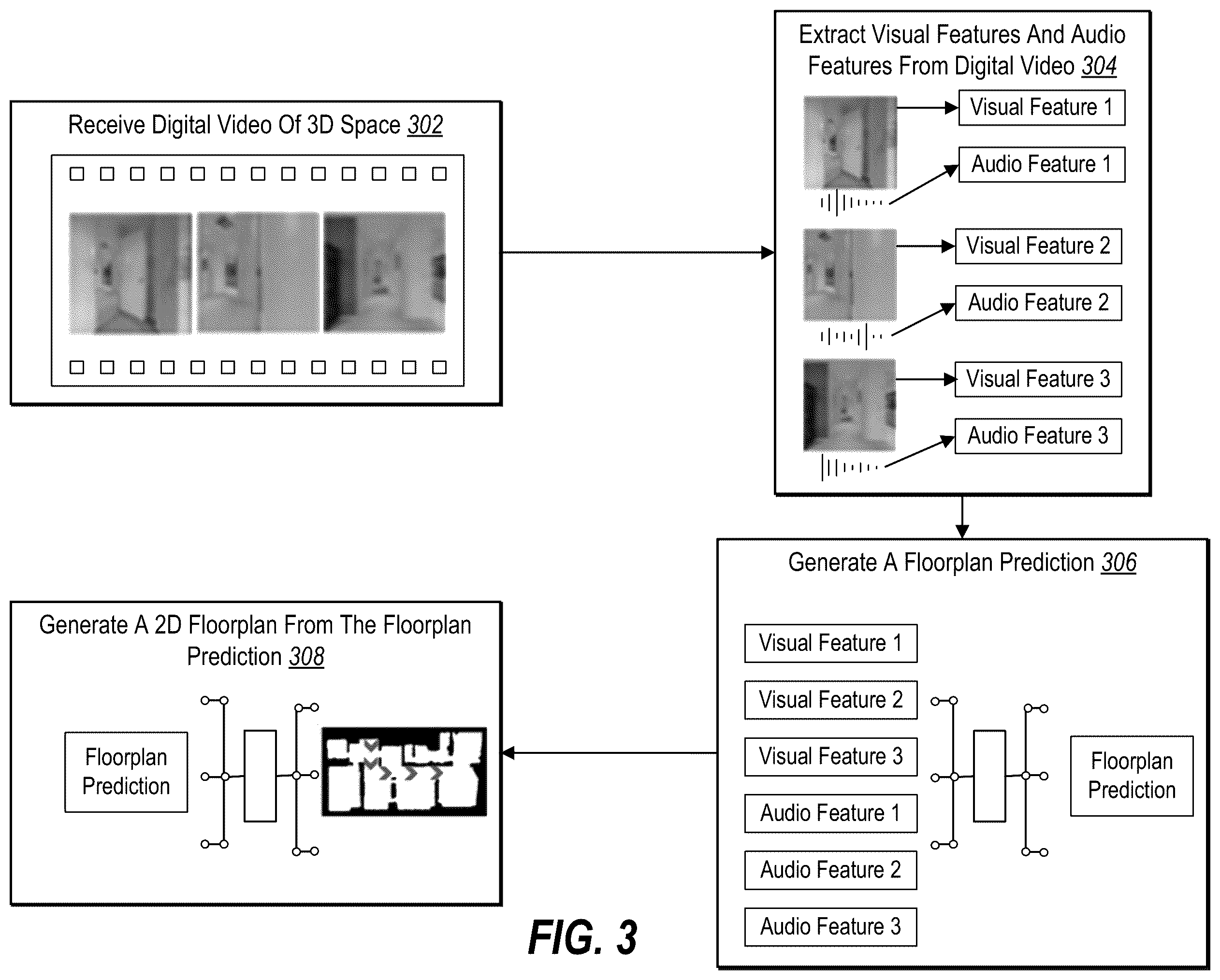 Patent US11810354 Figure 3 – Generating digital floorplans from sparse digital video utilizing an audio-visual floorplan reconstruction machine learning model