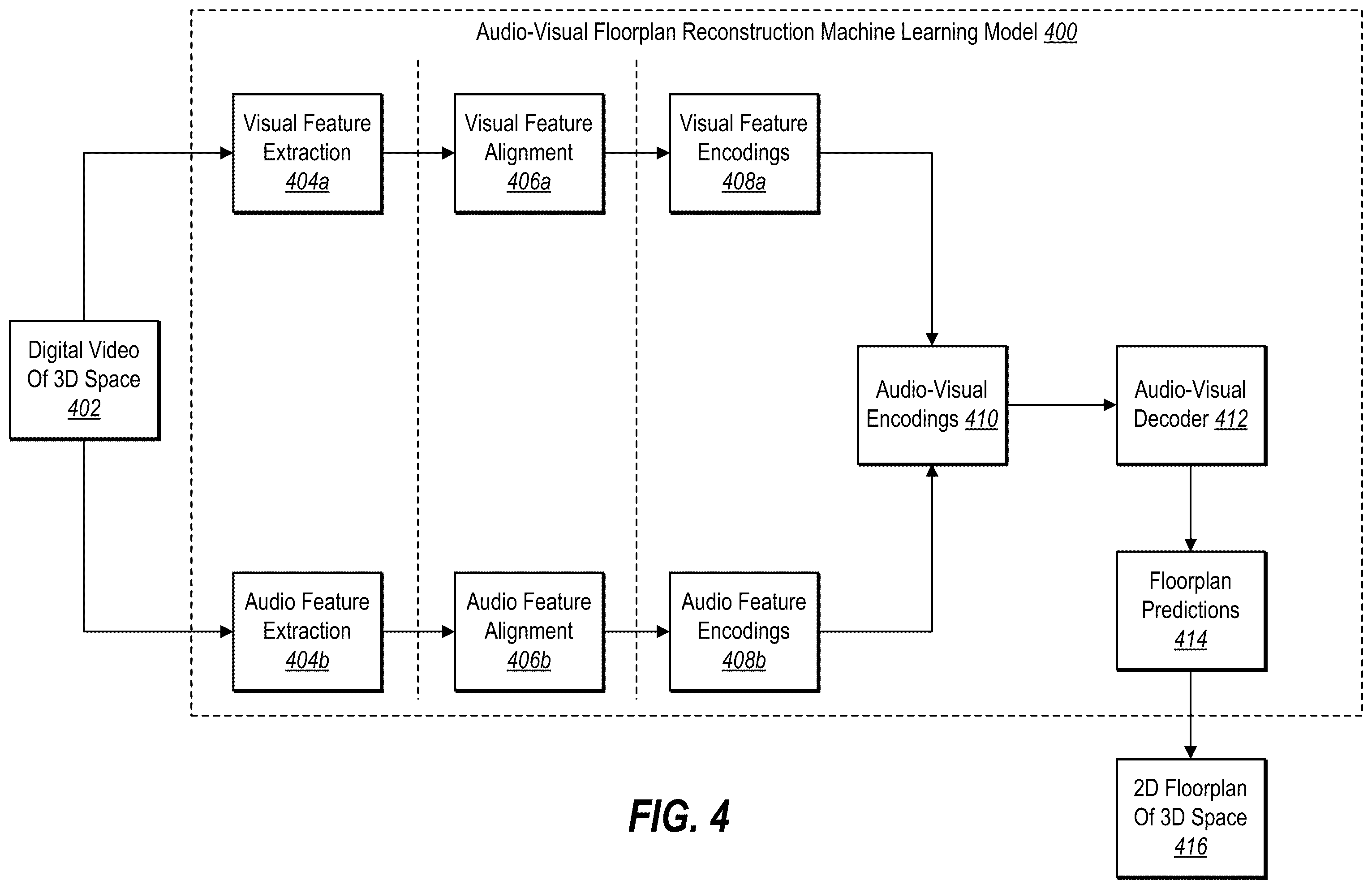 Patent US11810354 Figure 4 – Generating digital floorplans from sparse digital video utilizing an audio-visual floorplan reconstruction machine learning model