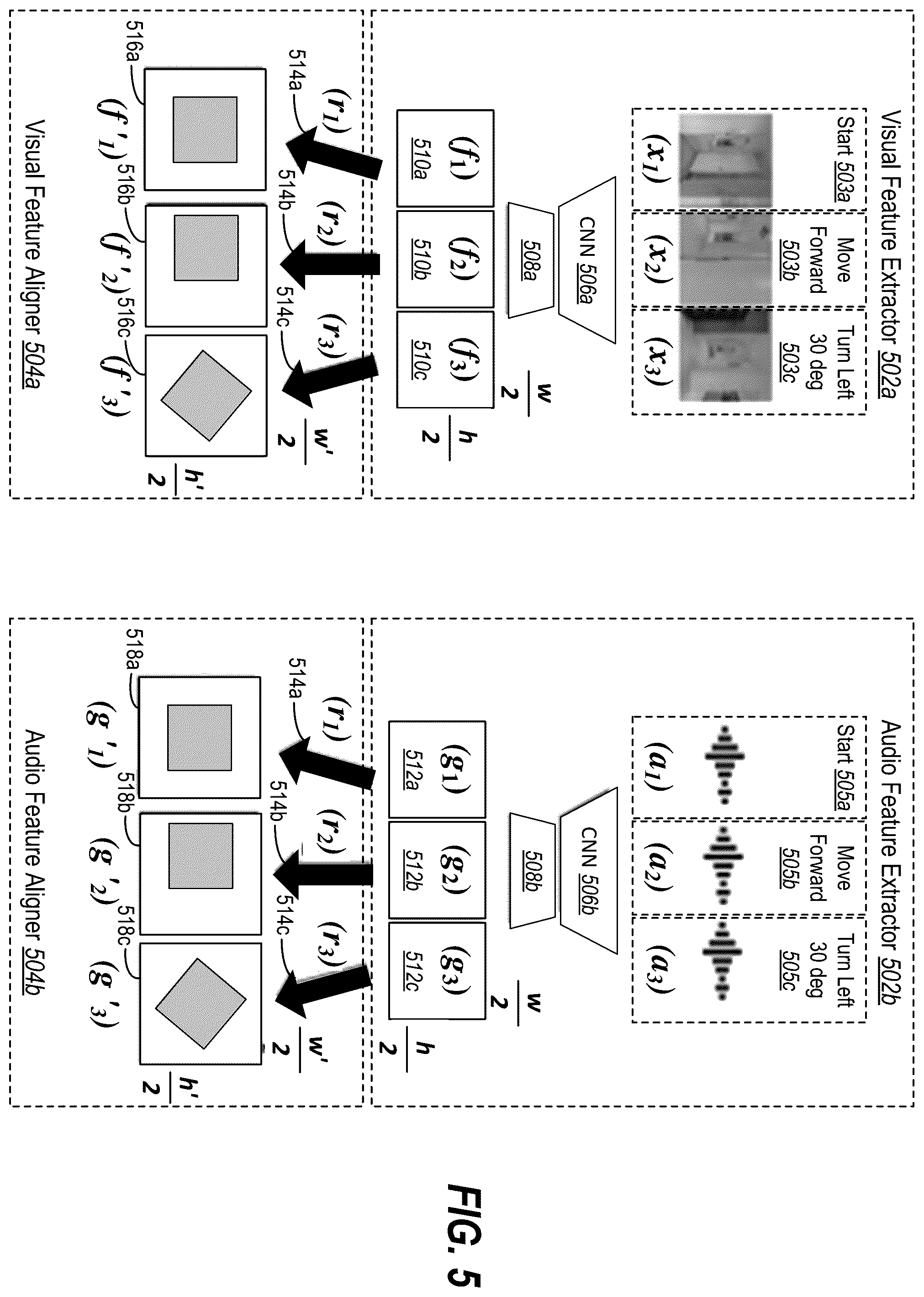 Patent US11810354 Figure 5 – Generating digital floorplans from sparse digital video utilizing an audio-visual floorplan reconstruction machine learning model