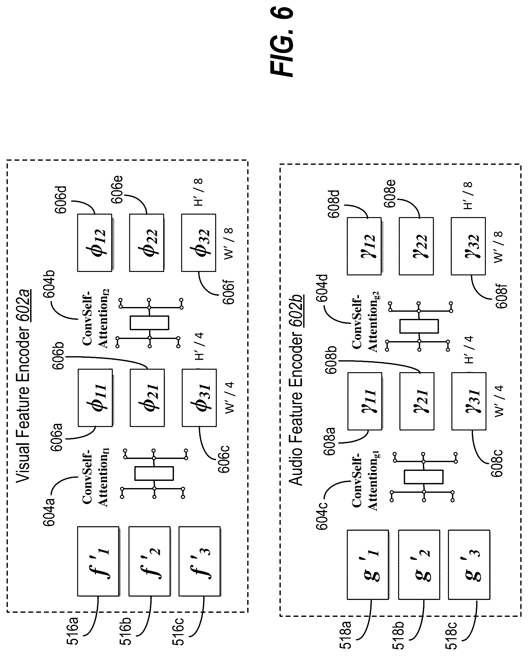 Patent US11810354 Figure 6 – Generating digital floorplans from sparse digital video utilizing an audio-visual floorplan reconstruction machine learning model