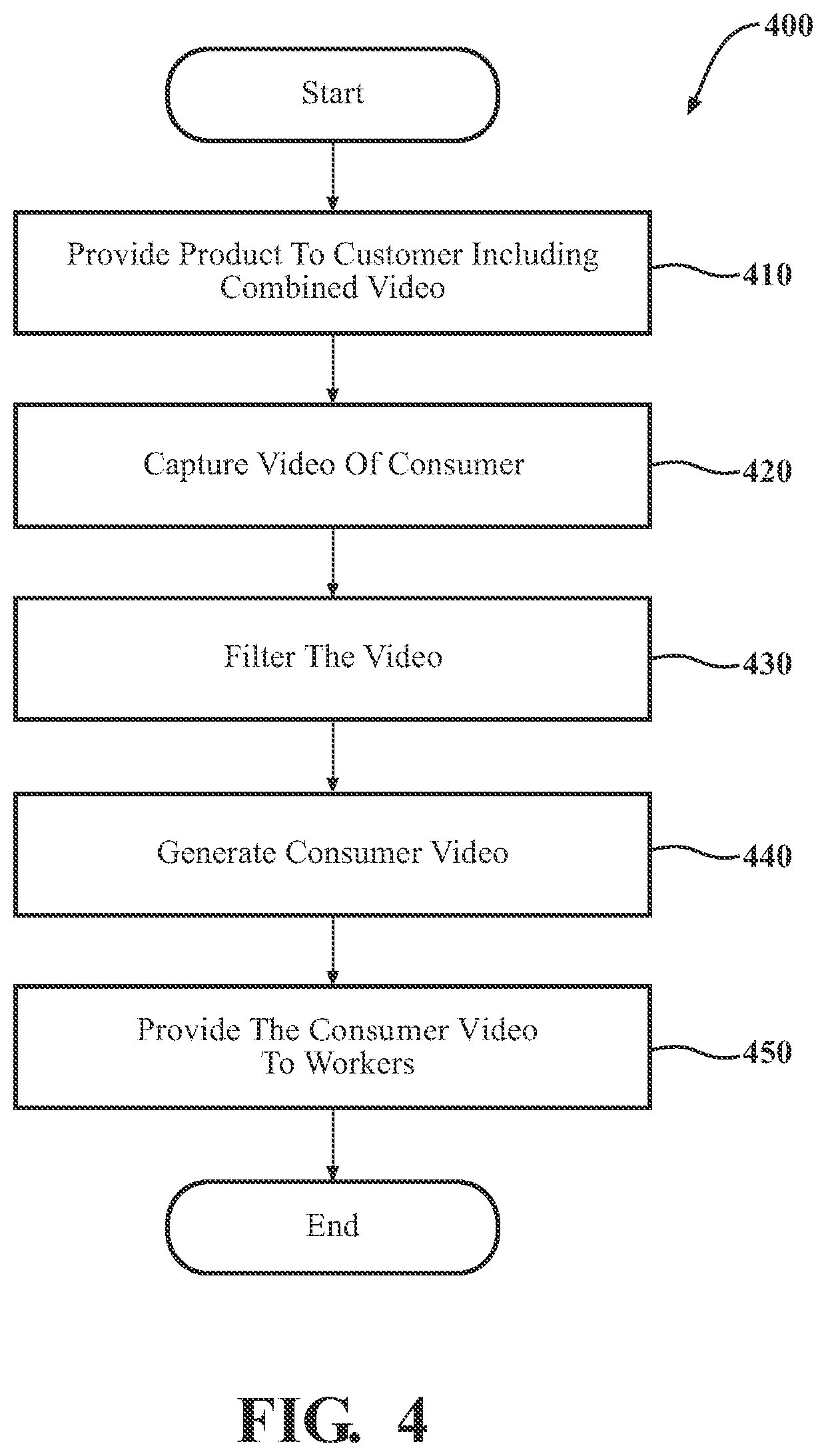 Patent US11810355 Figure 4 – Gratitude delivery for manufactured products