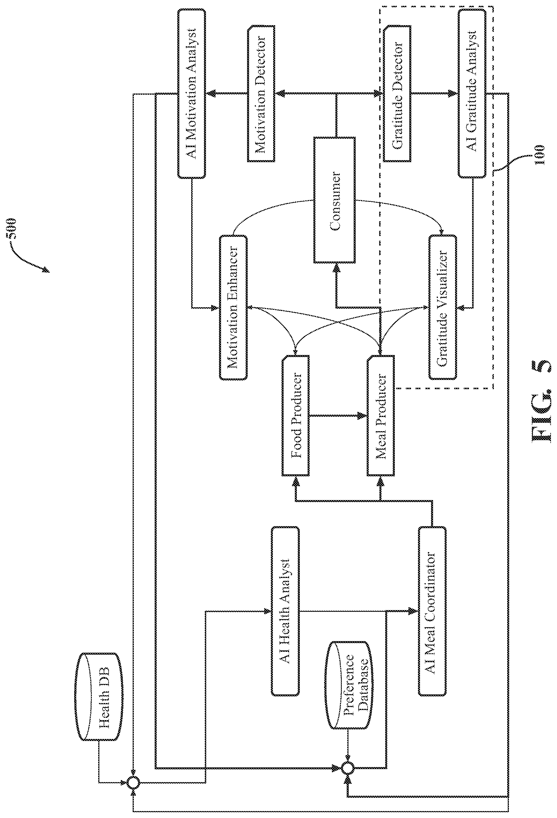 Patent US11810355 Figure 5 – Gratitude delivery for manufactured products